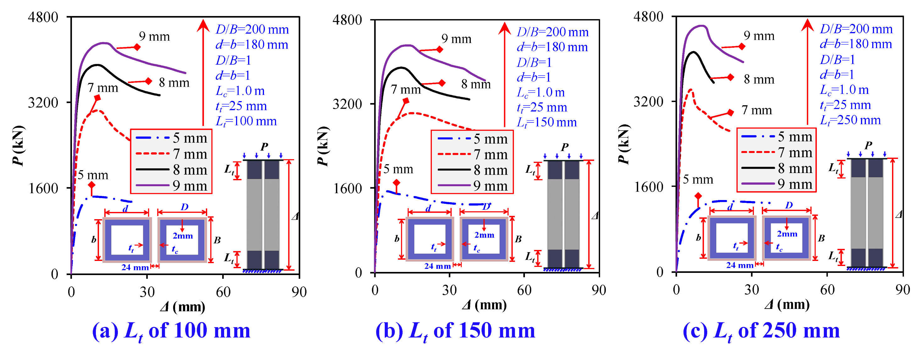 Buildings 14 02018 g026 Buildings 14 02018 g026