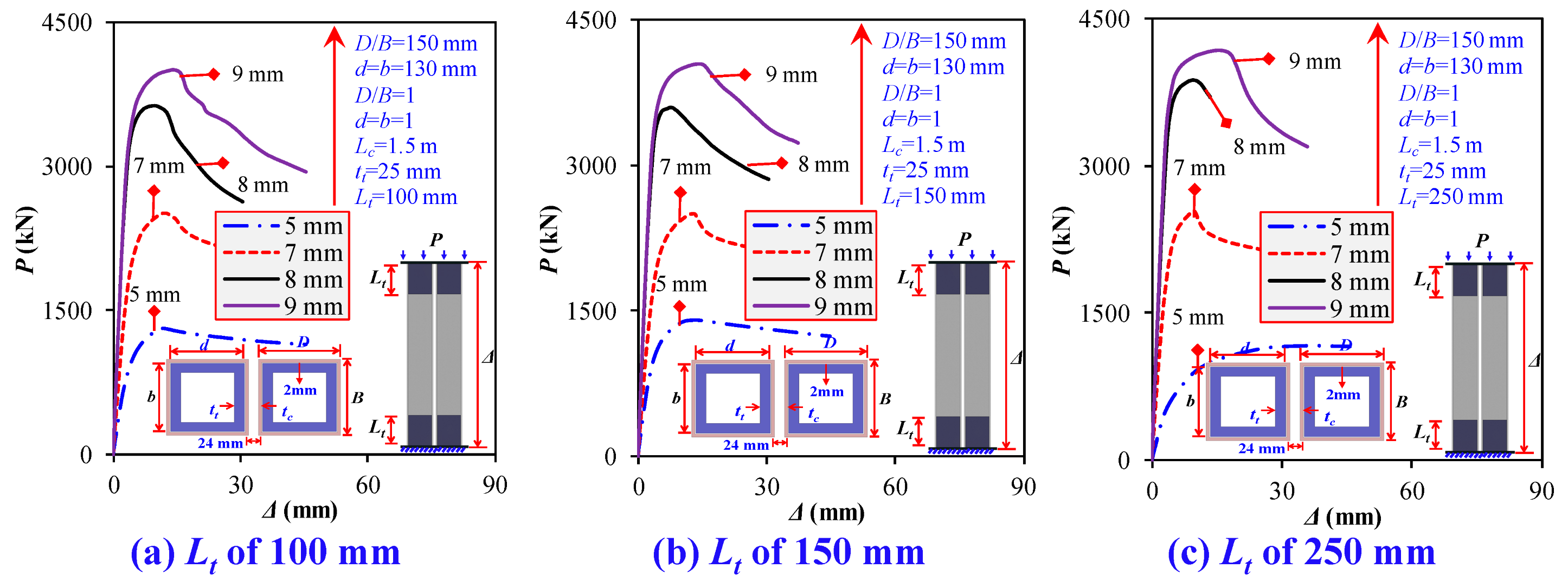 Buildings 14 02018 g027 Buildings 14 02018 g027