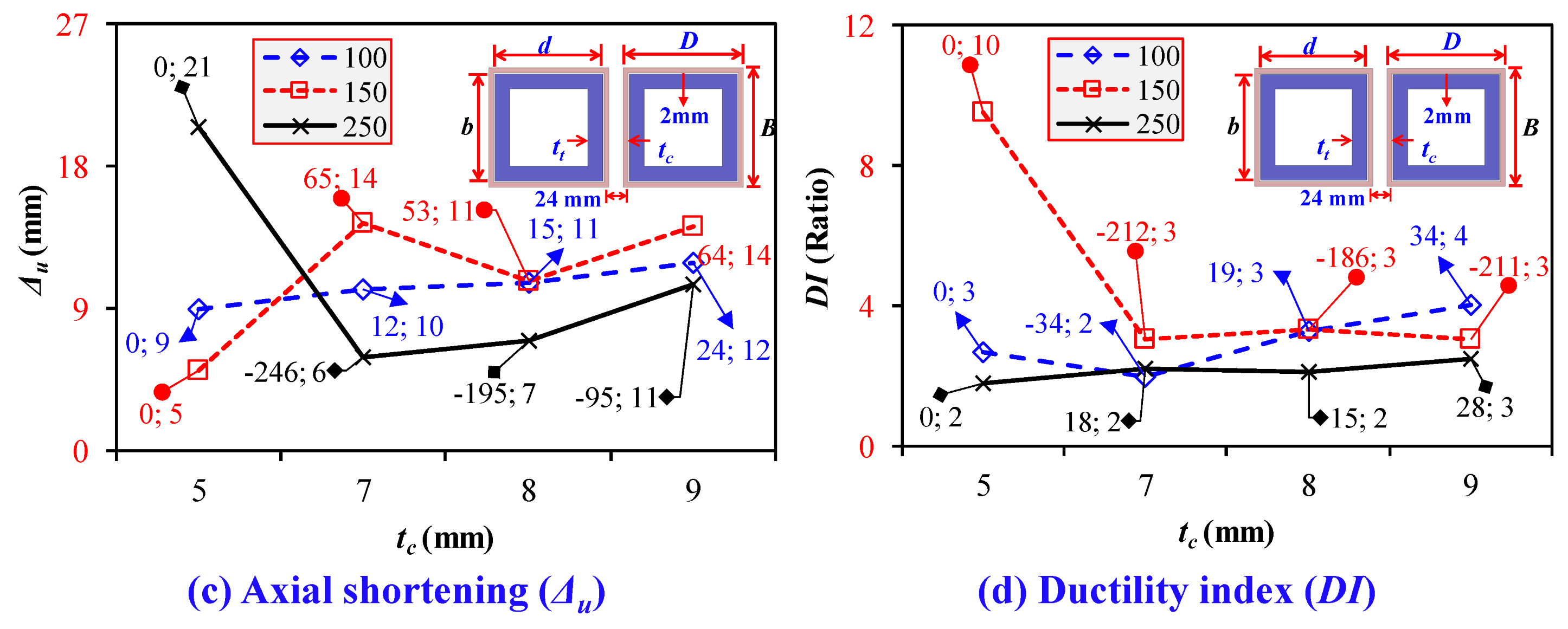 Buildings 14 02018 g030b Buildings 14 02018 g030b