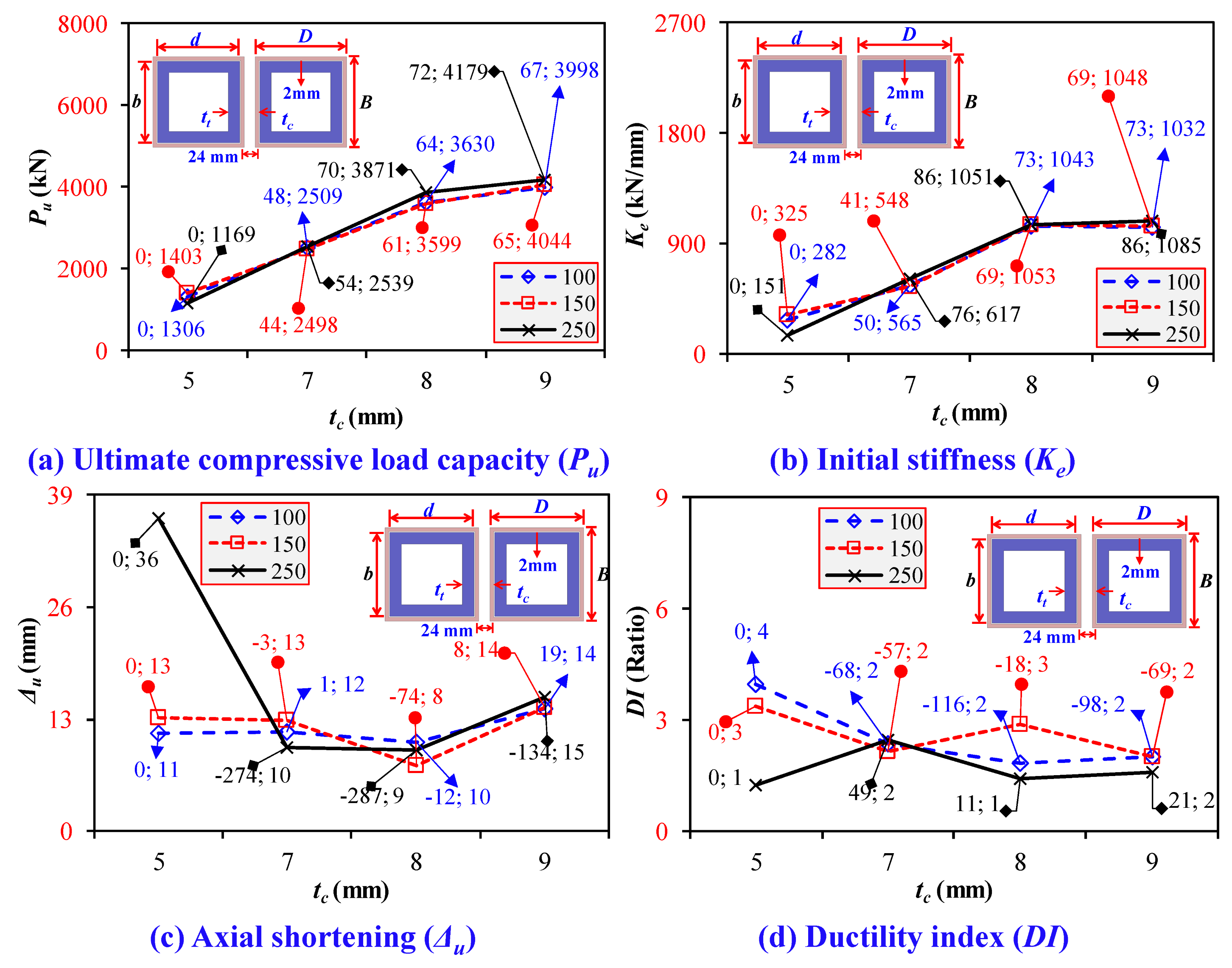 Buildings 14 02018 g031 Buildings 14 02018 g031