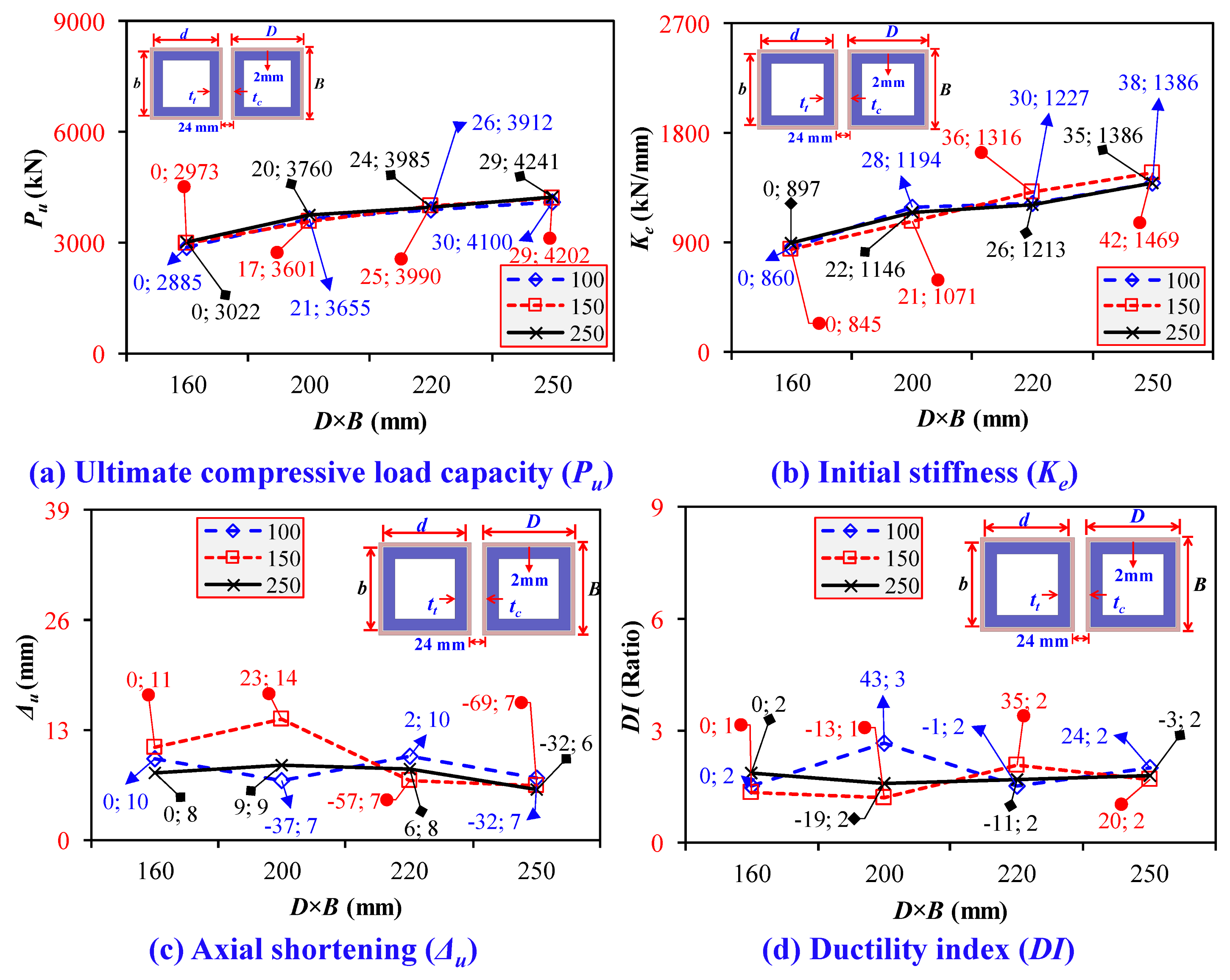 Buildings 14 02018 g033 Buildings 14 02018 g033