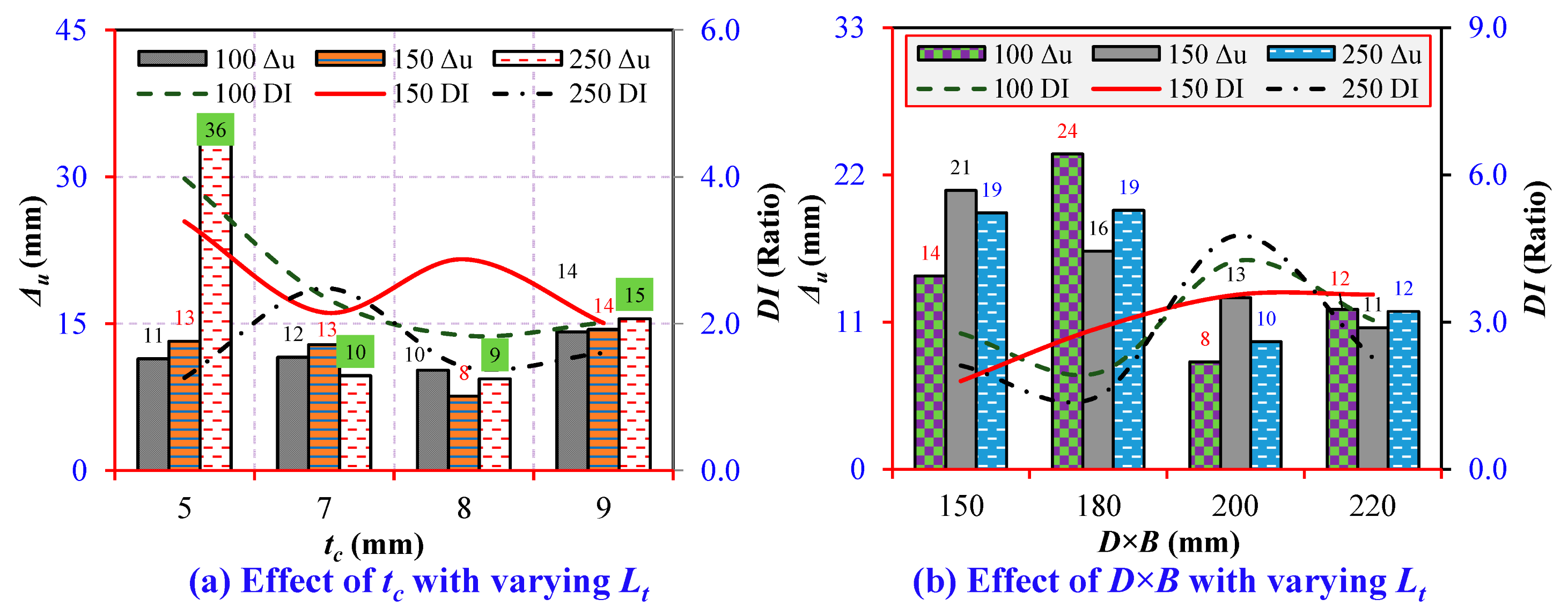 Buildings 14 02018 g035 Buildings 14 02018 g035