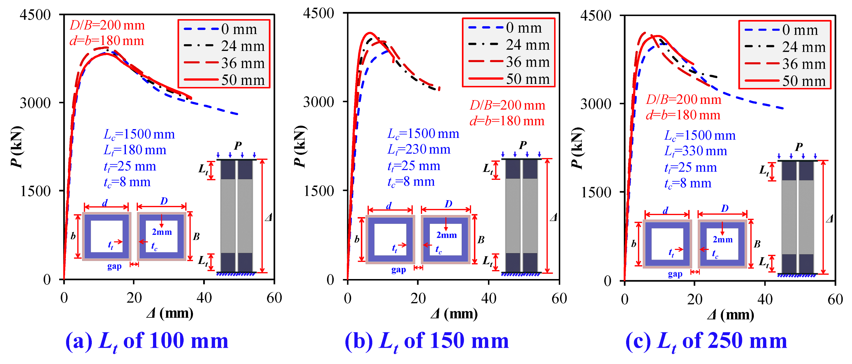 Buildings 14 02018 g037 Buildings 14 02018 g037