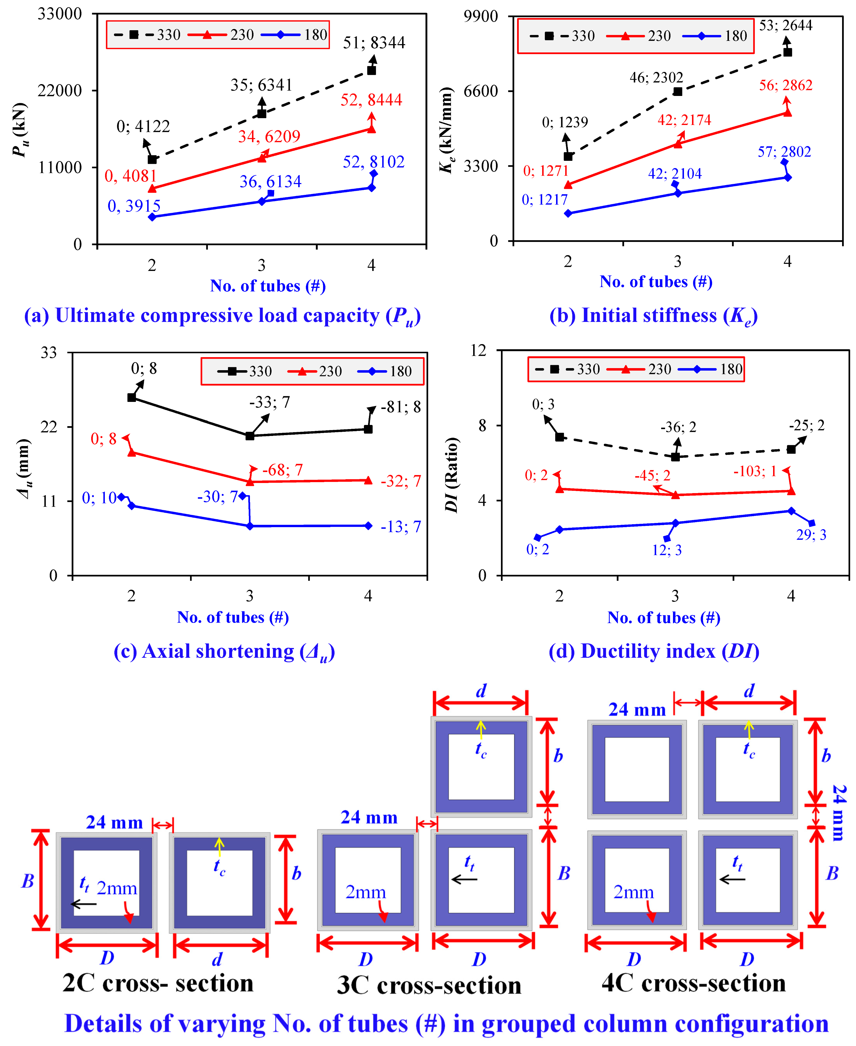 Buildings 14 02018 g043 Buildings 14 02018 g043
