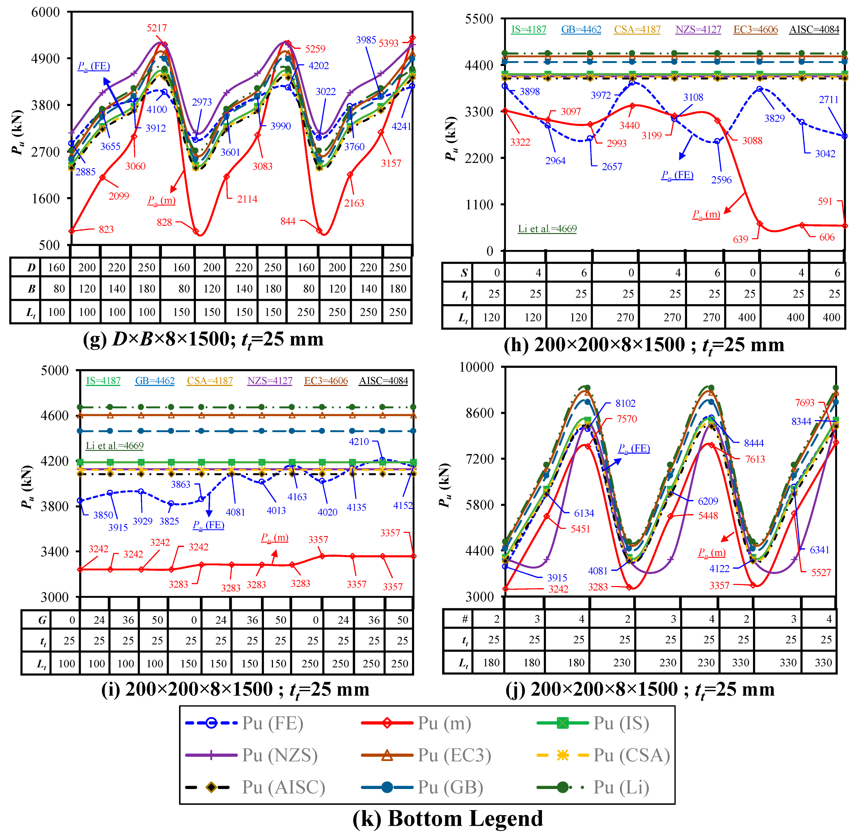 Buildings 14 02018 g048b Buildings 14 02018 g048b