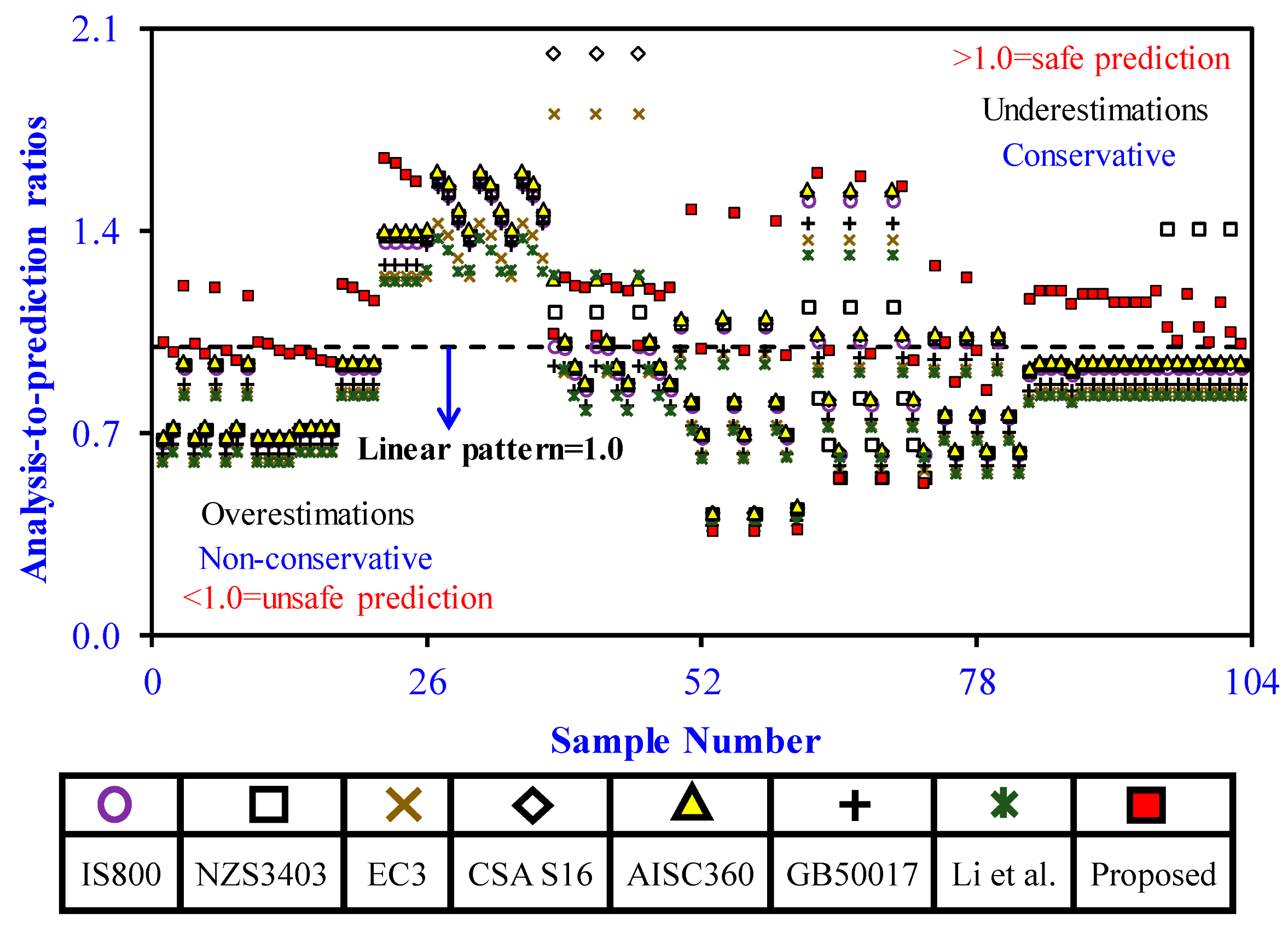 Buildings 14 02018 g049 Buildings 14 02018 g049