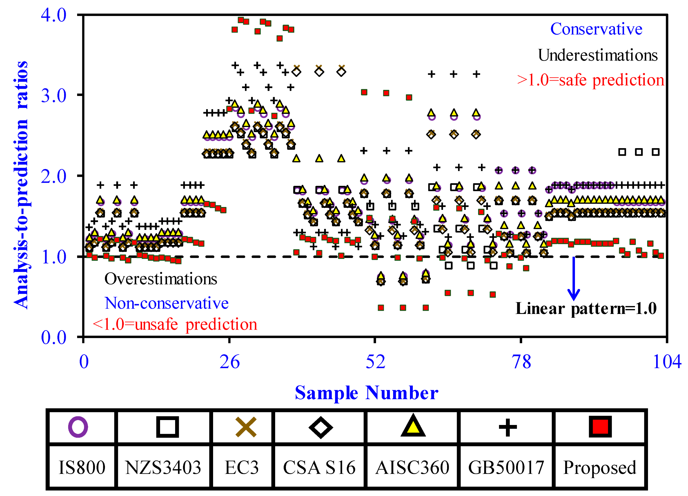 Buildings 14 02018 g050 Buildings 14 02018 g050