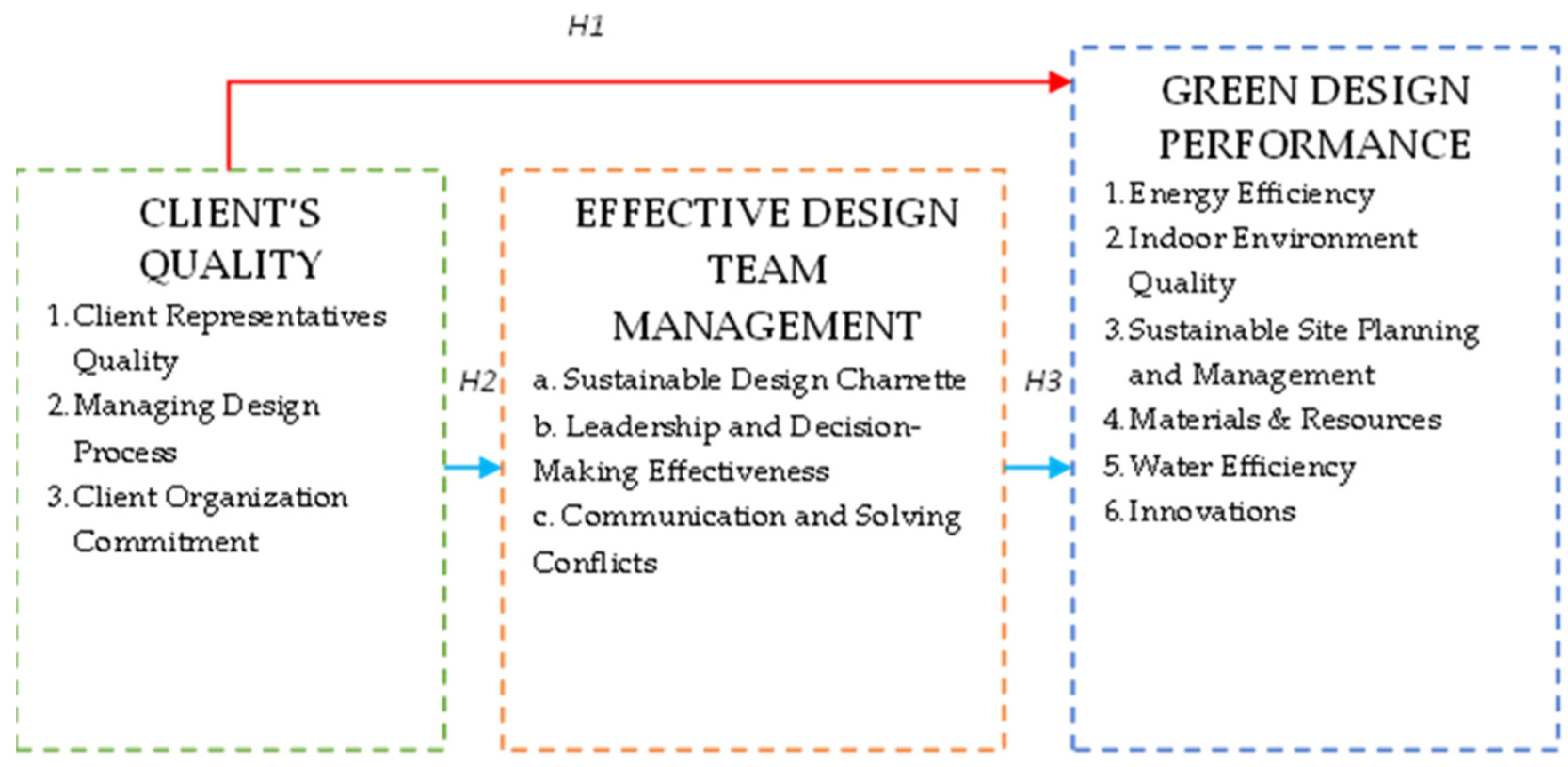 Buildings 14 02020 g001