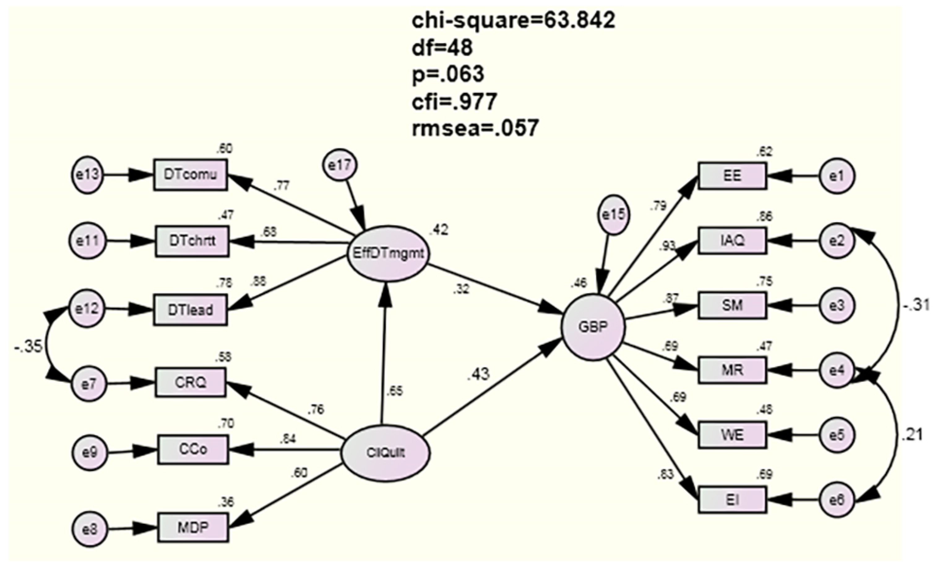 Buildings 14 02020 g003