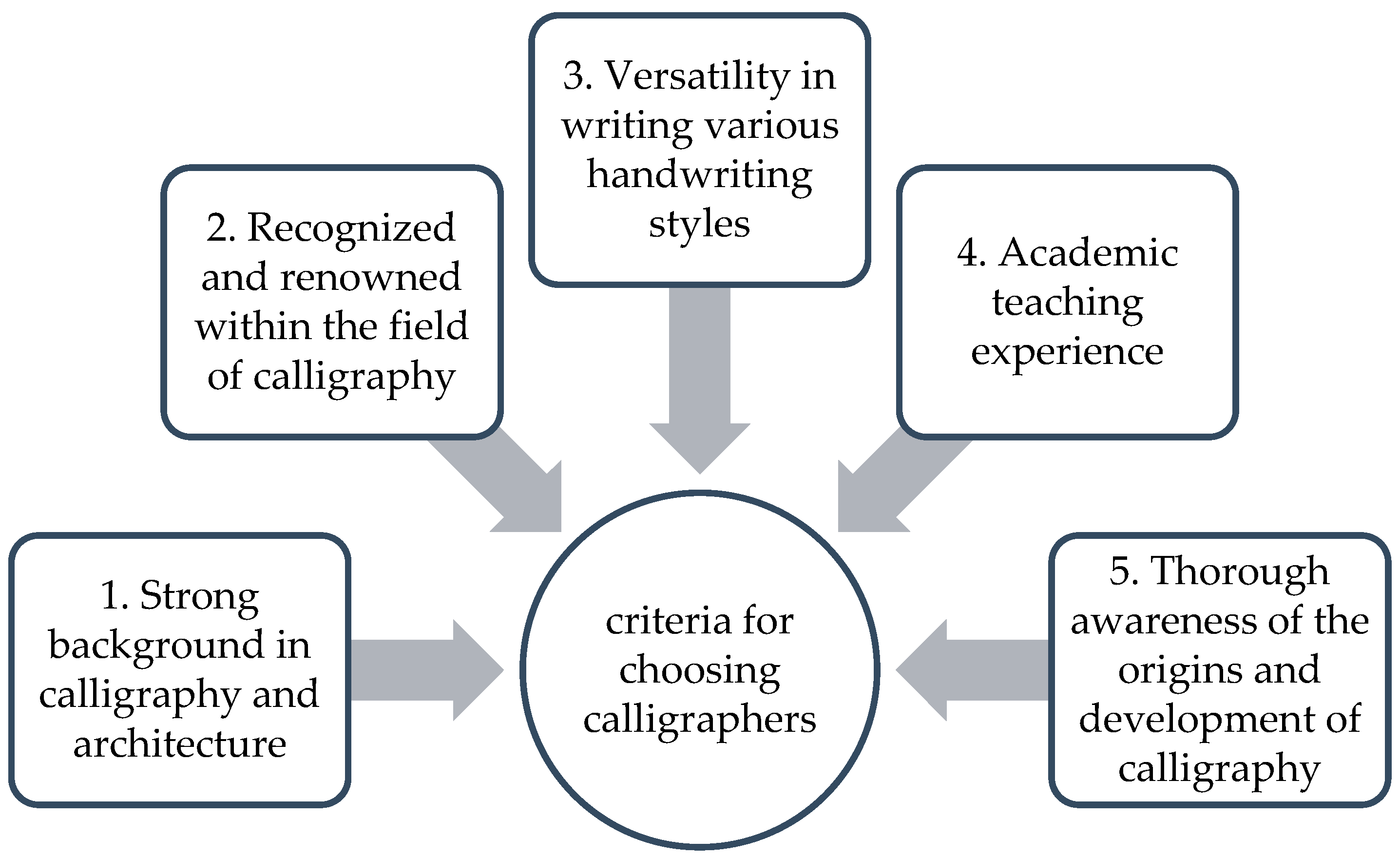 Buildings 14 02025 g004