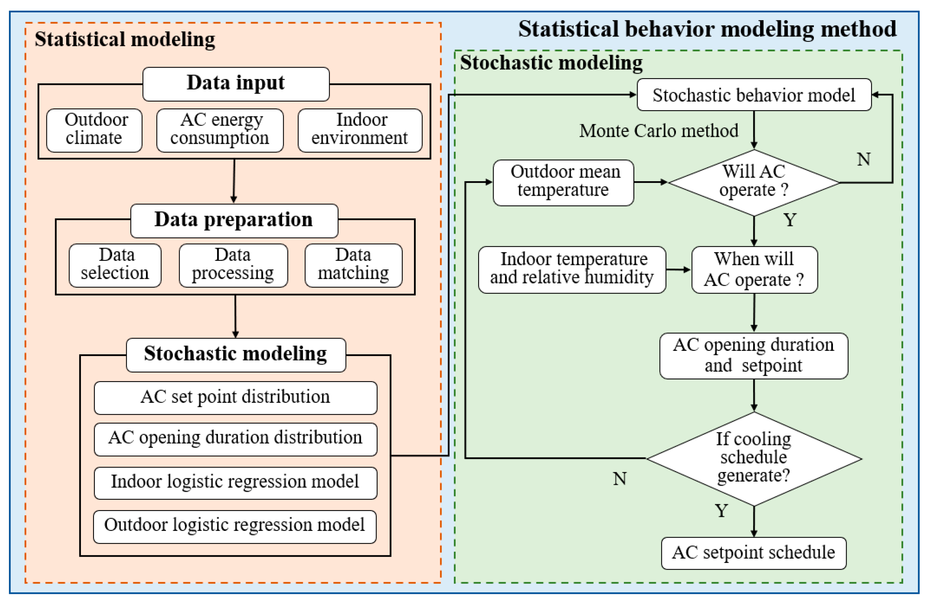 Buildings 14 02026 g002