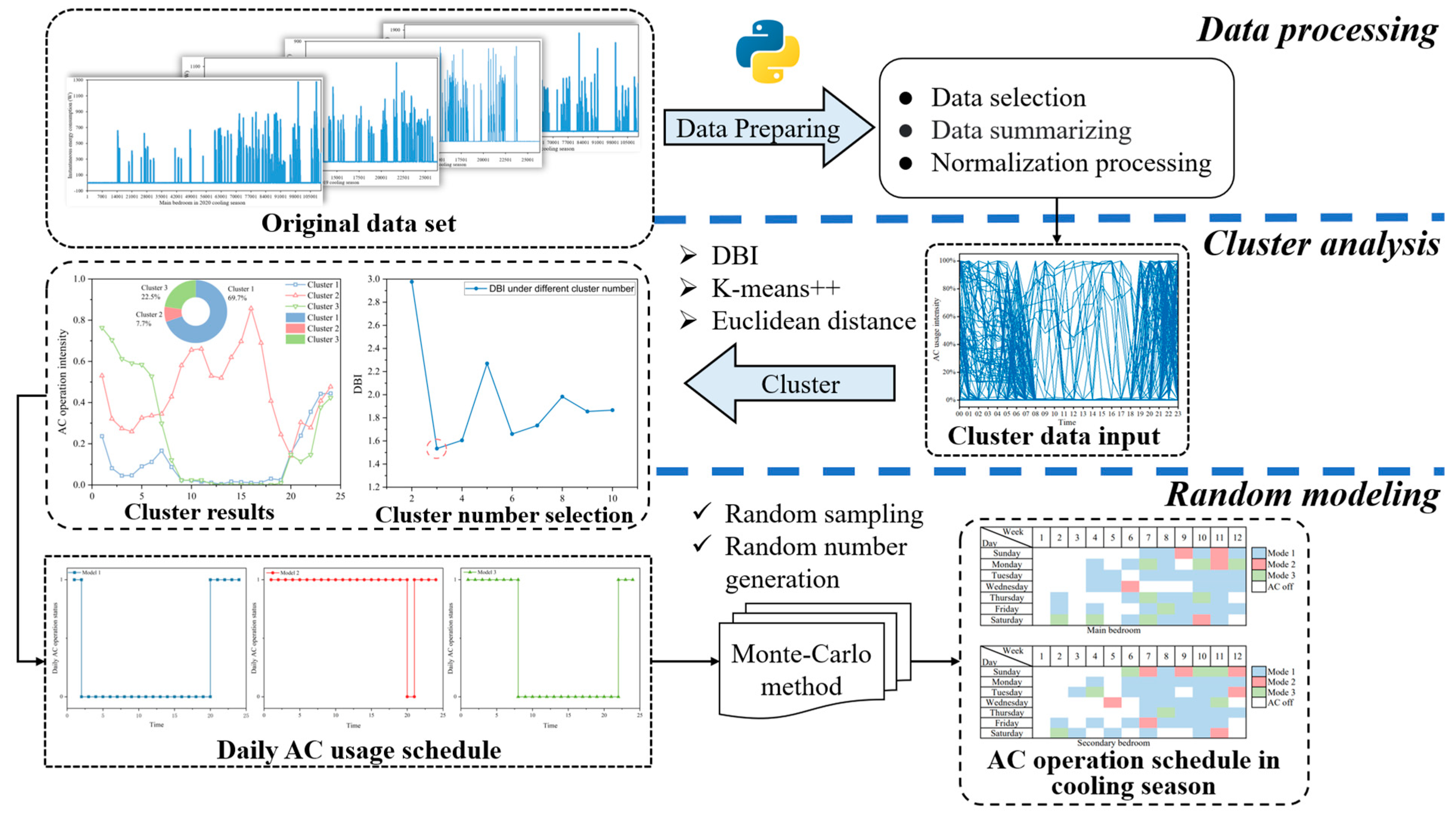 Buildings 14 02026 g003