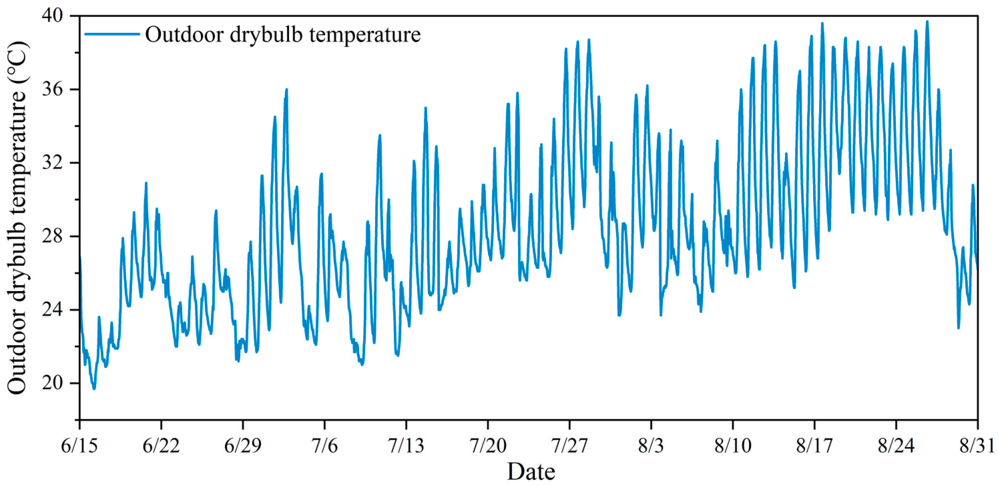 Buildings 14 02026 g005