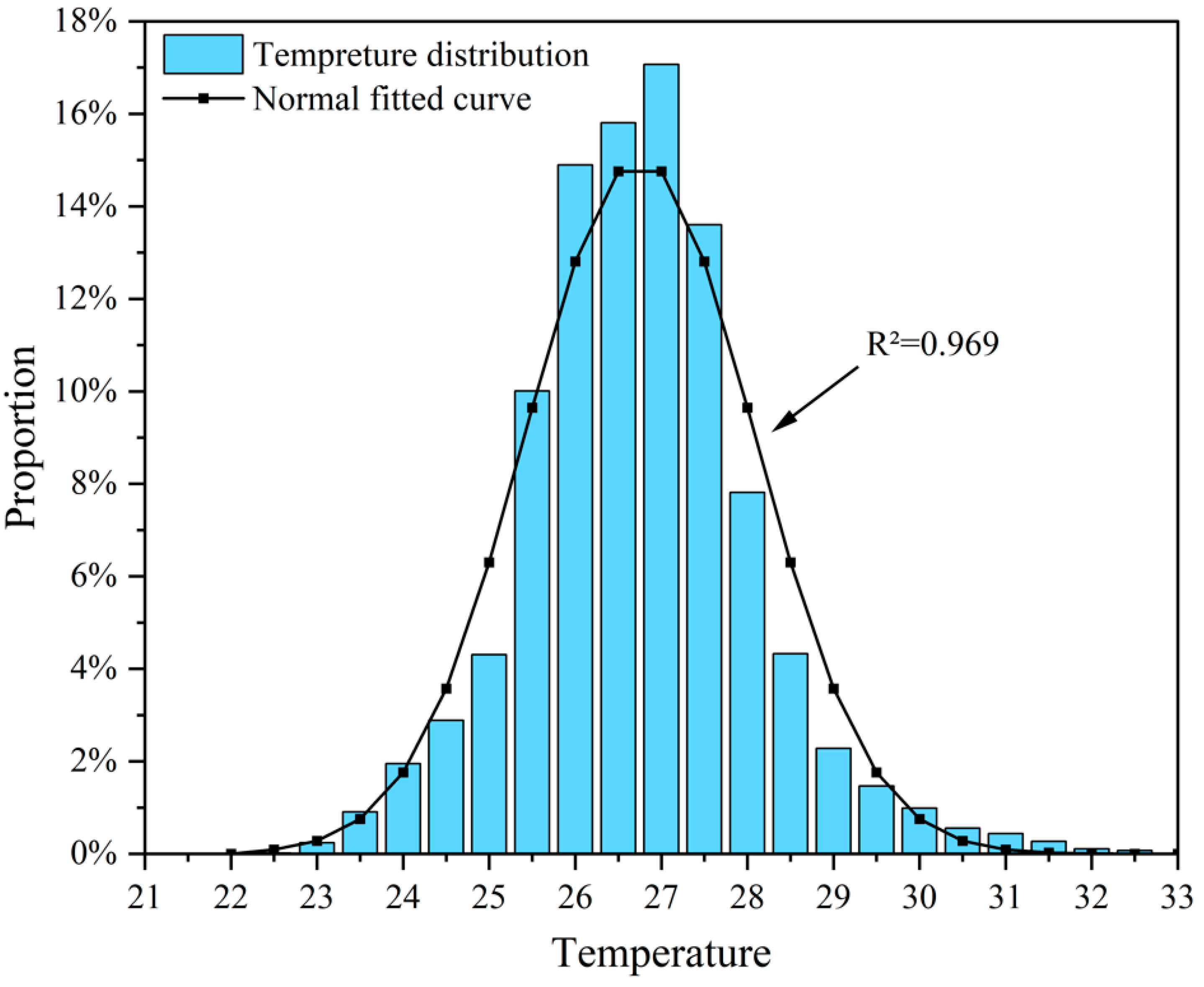 Buildings 14 02026 g007