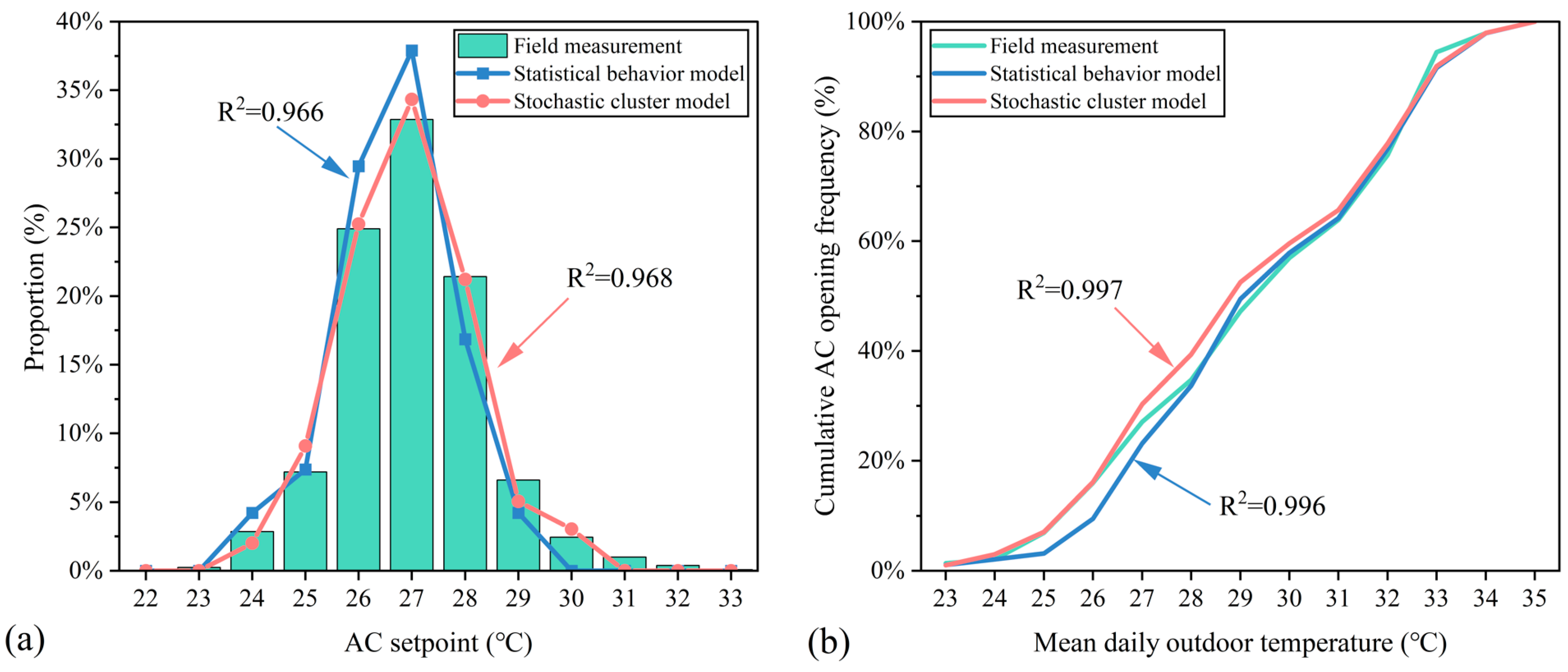 Buildings 14 02026 g015