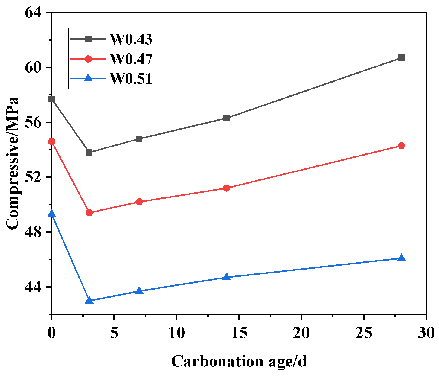 Buildings 14 02027 g008