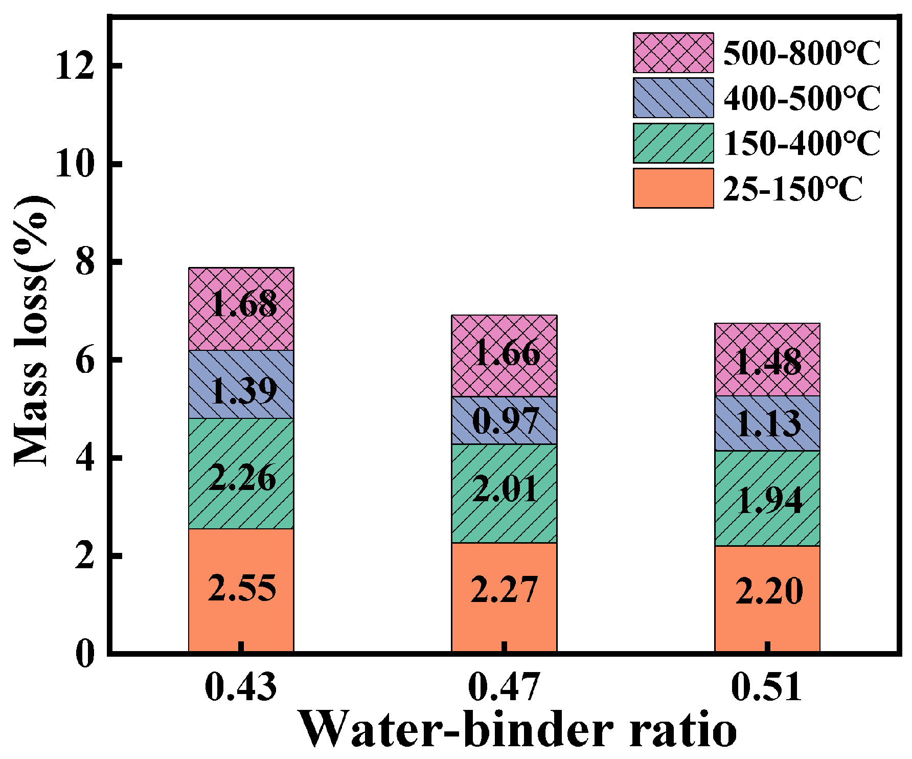 Buildings 14 02027 g014