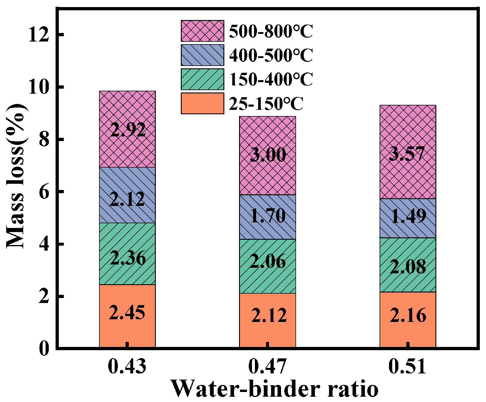 Buildings 14 02027 g016