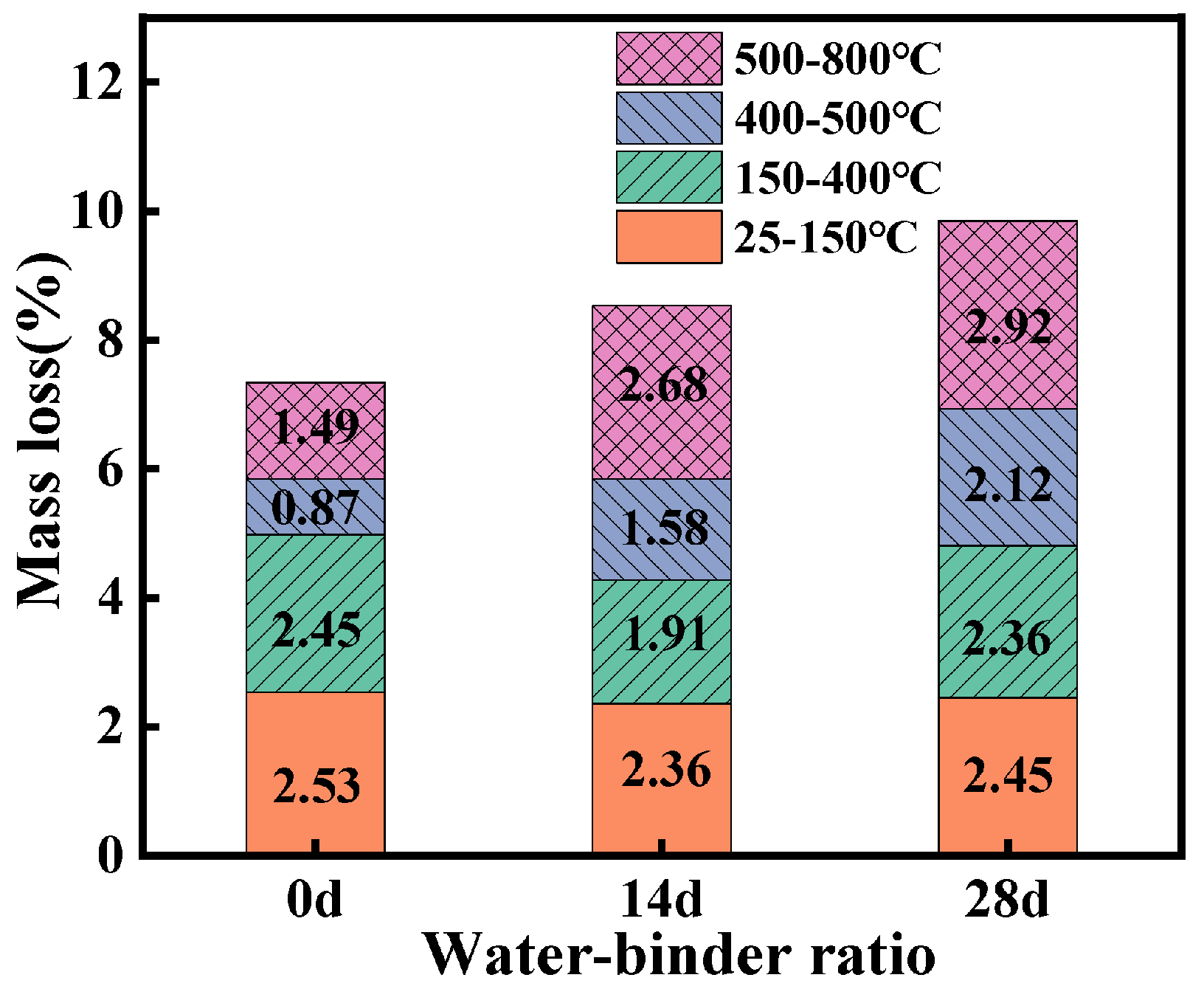 Buildings 14 02027 g017