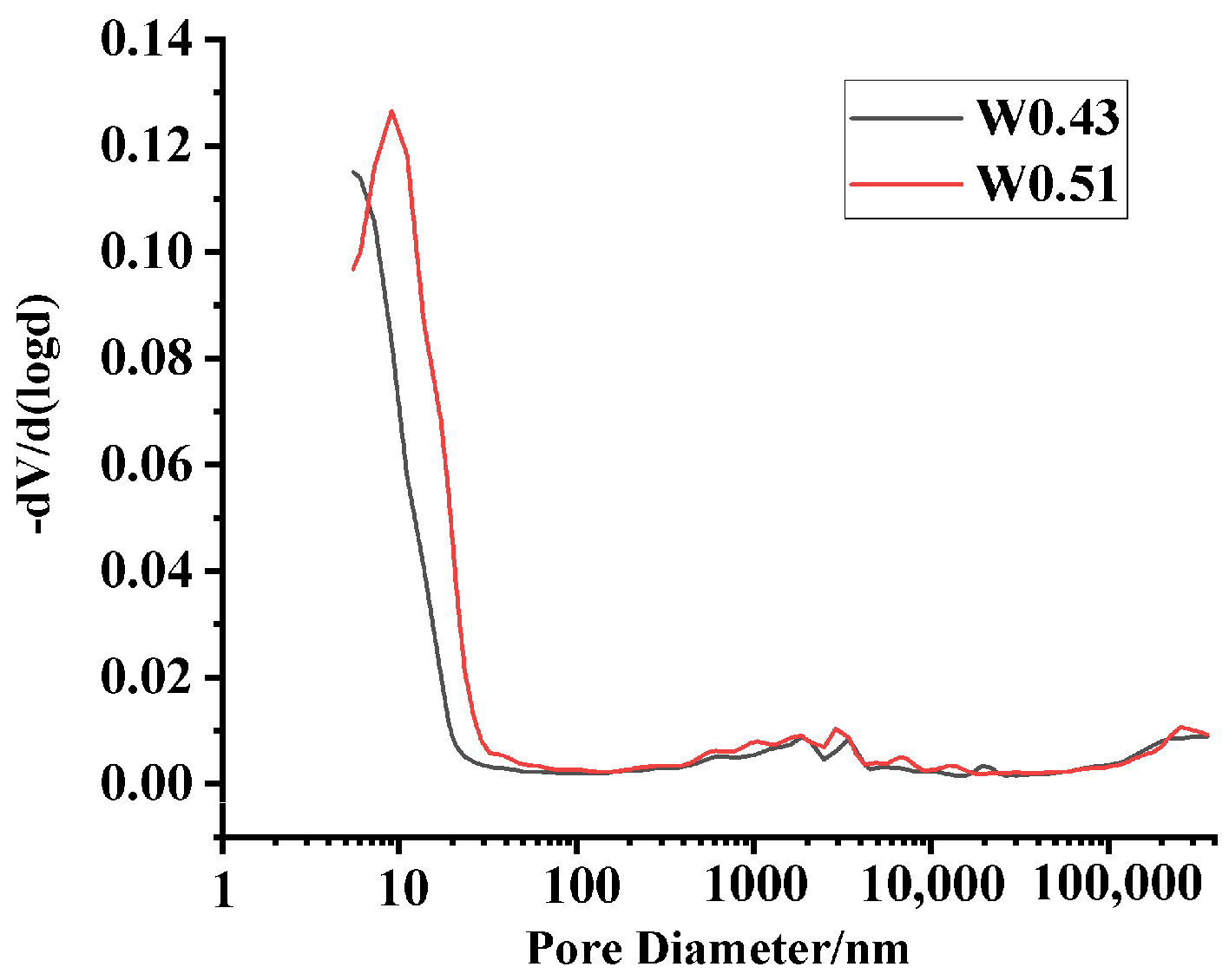 Buildings 14 02027 g018