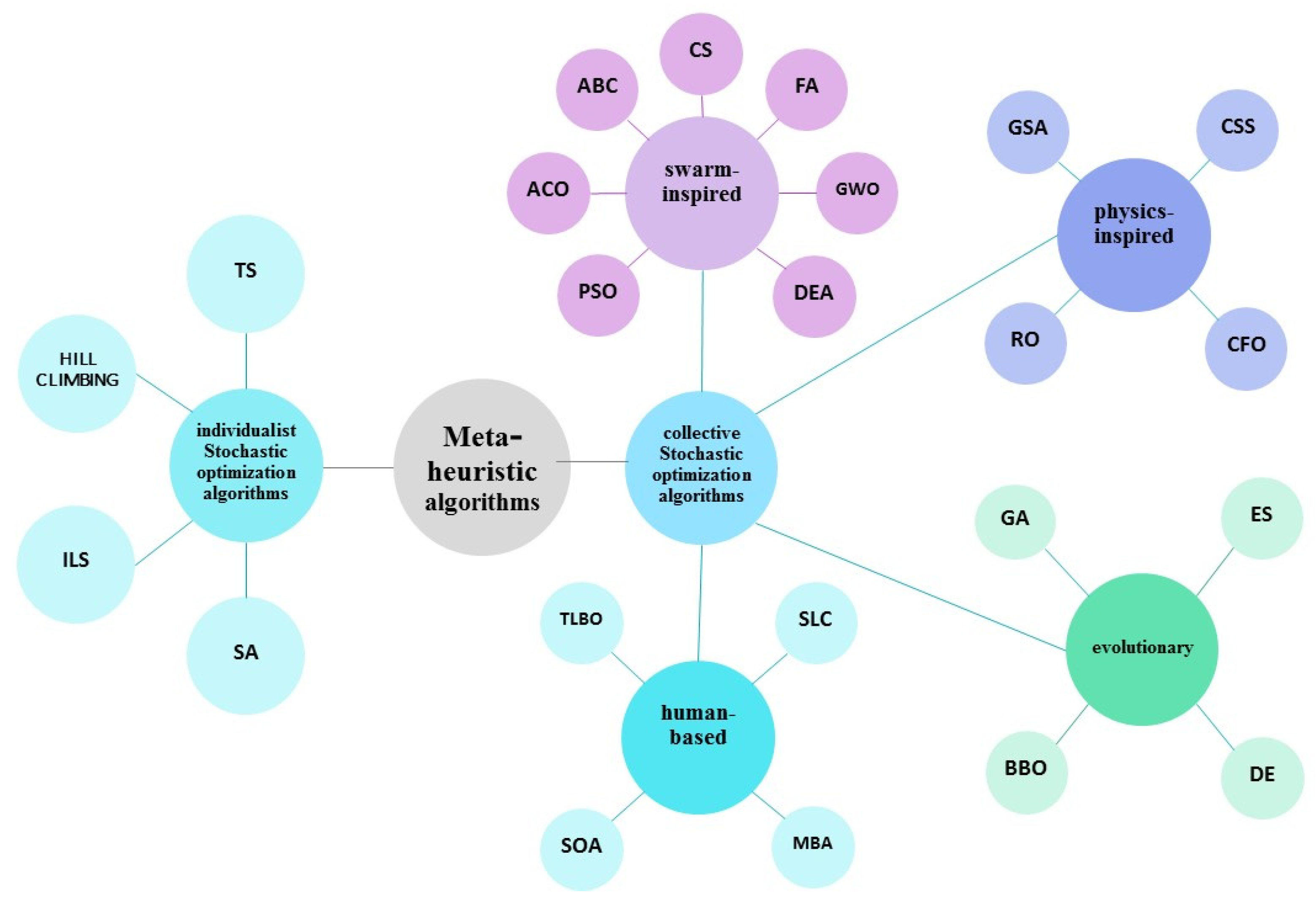 Buildings 14 02028 g001