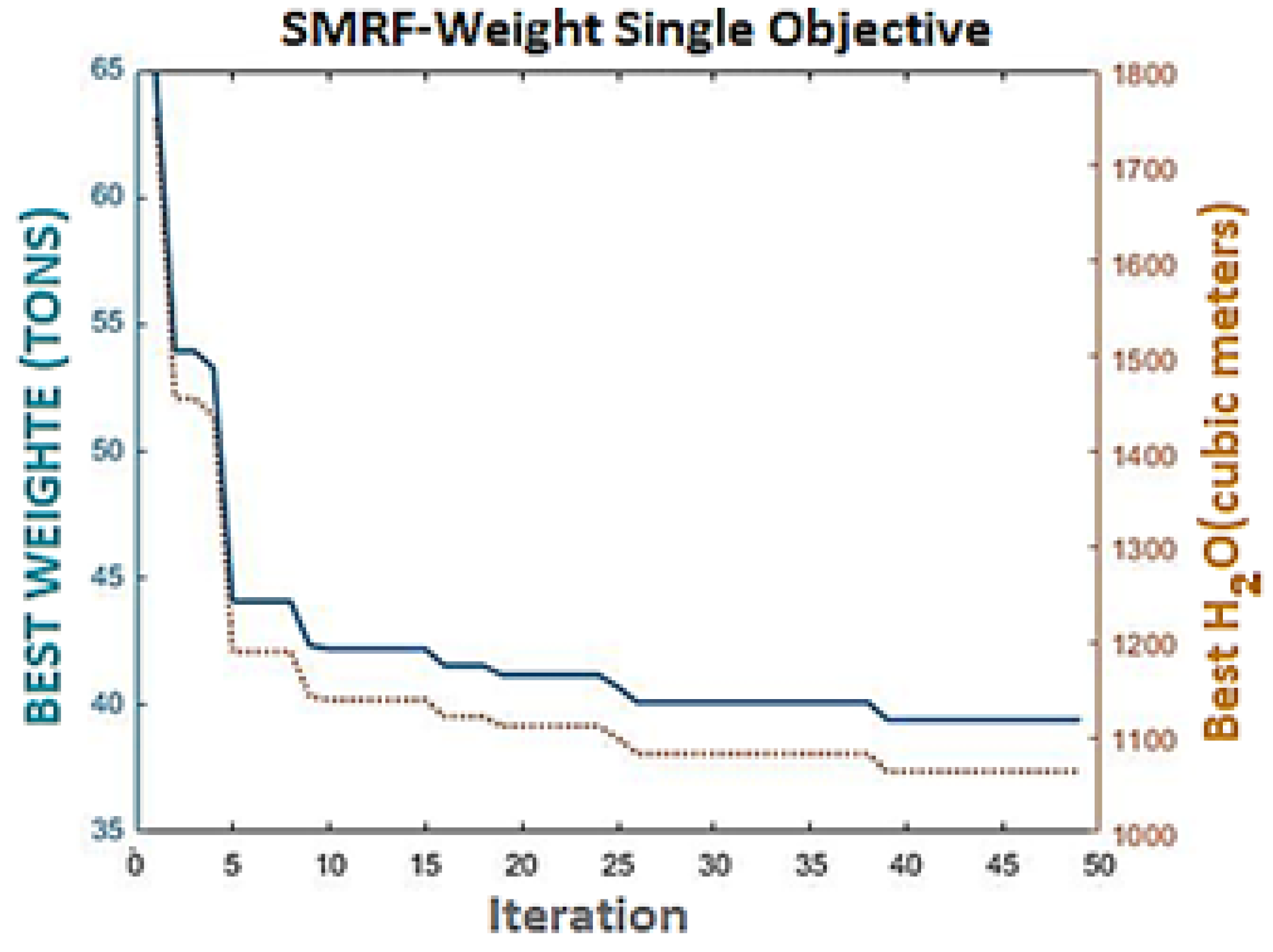 Buildings 14 02028 g011