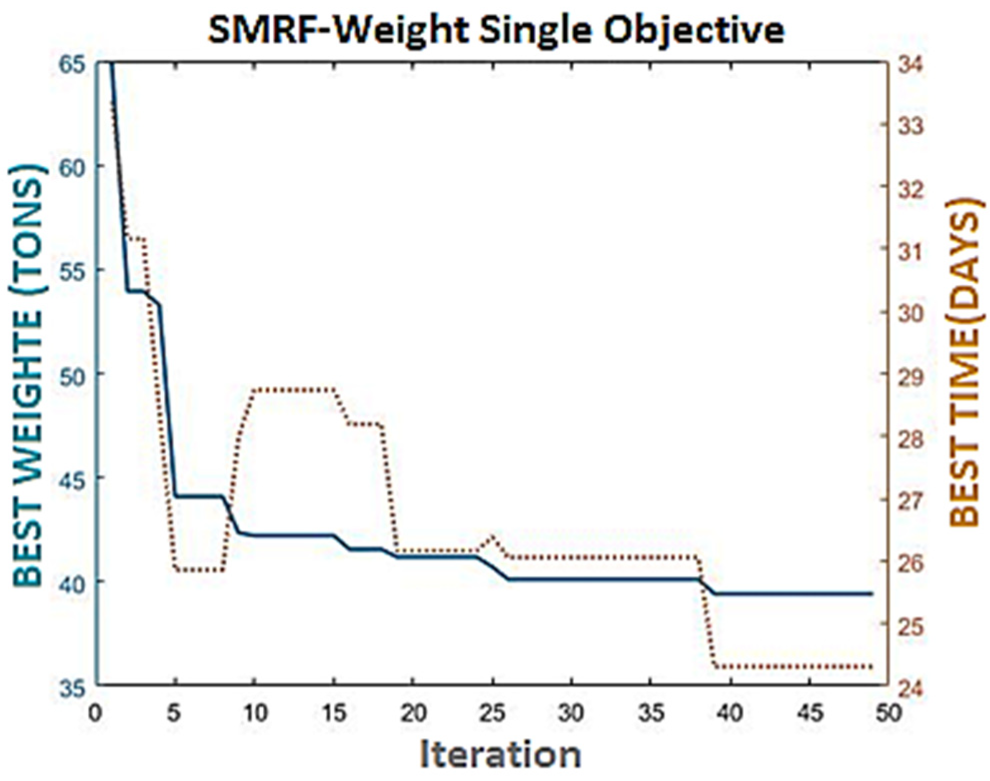 Buildings 14 02028 g013