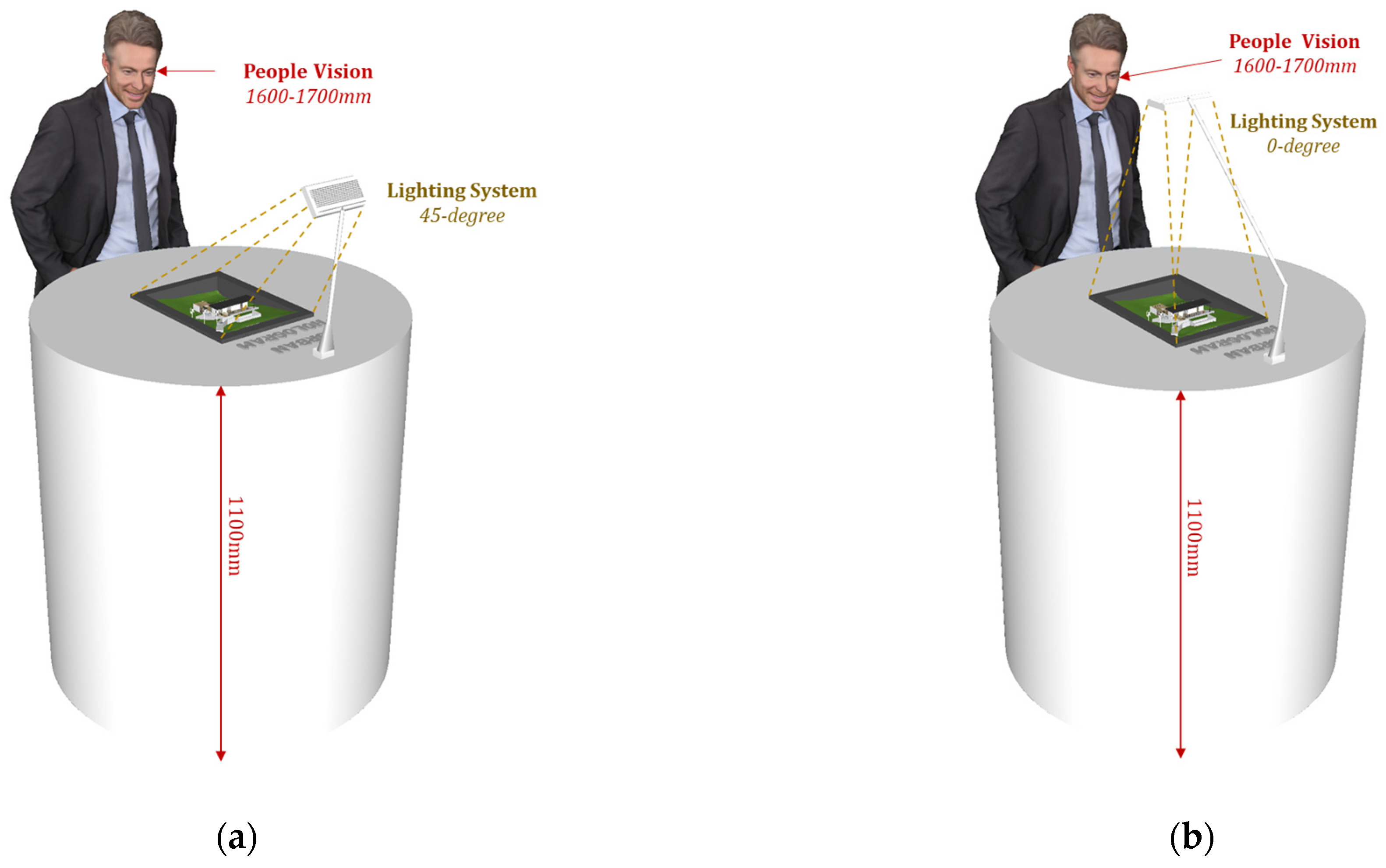 Buildings 14 02030 g006