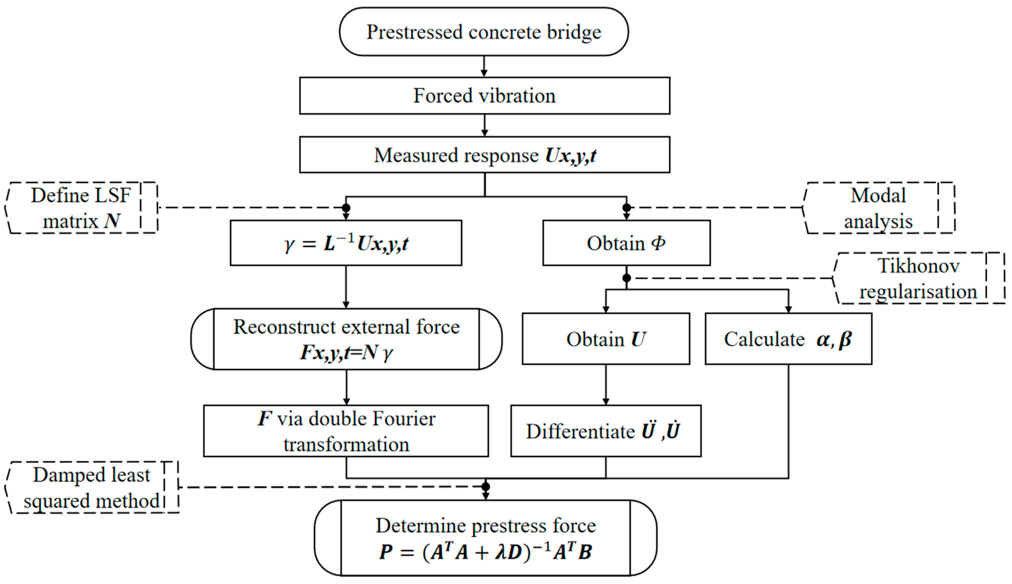 Buildings 14 02032 g002