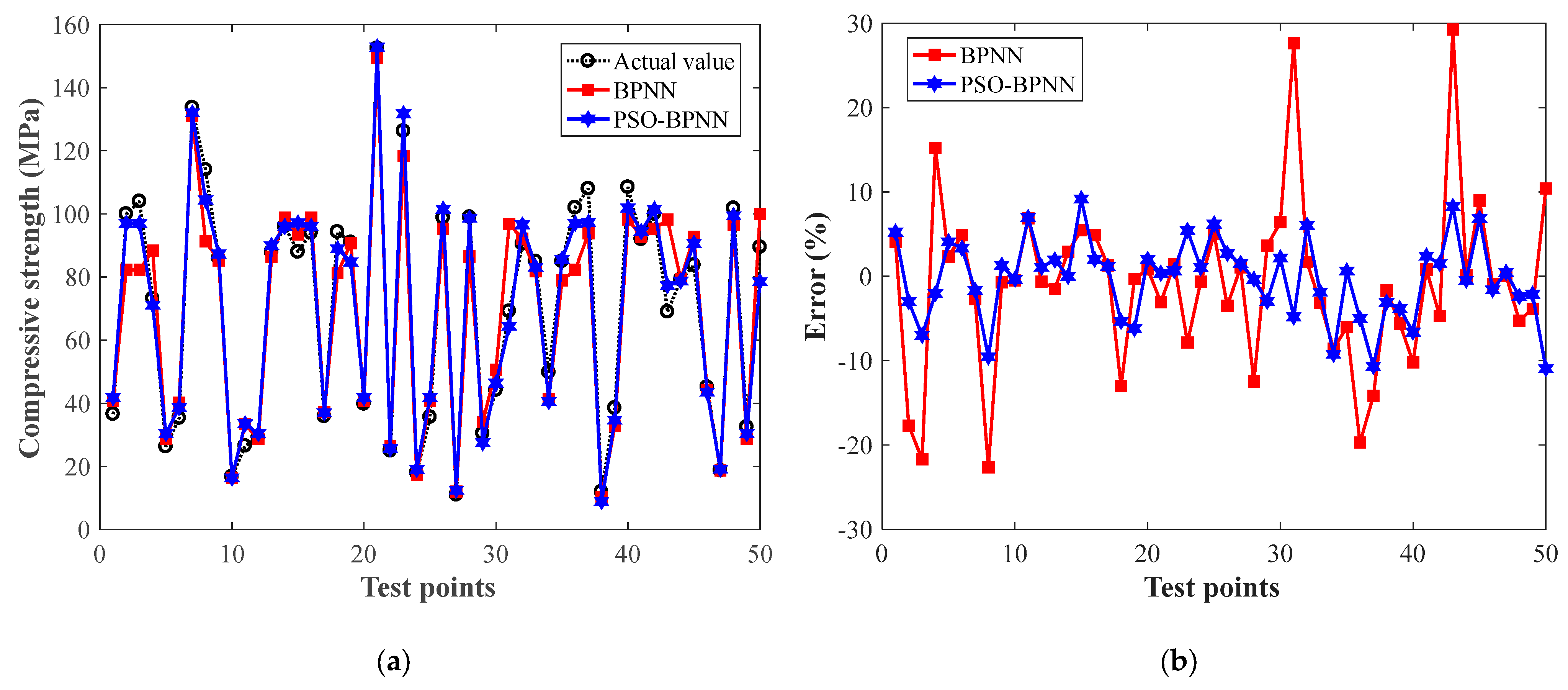 Buildings 14 02033 g003