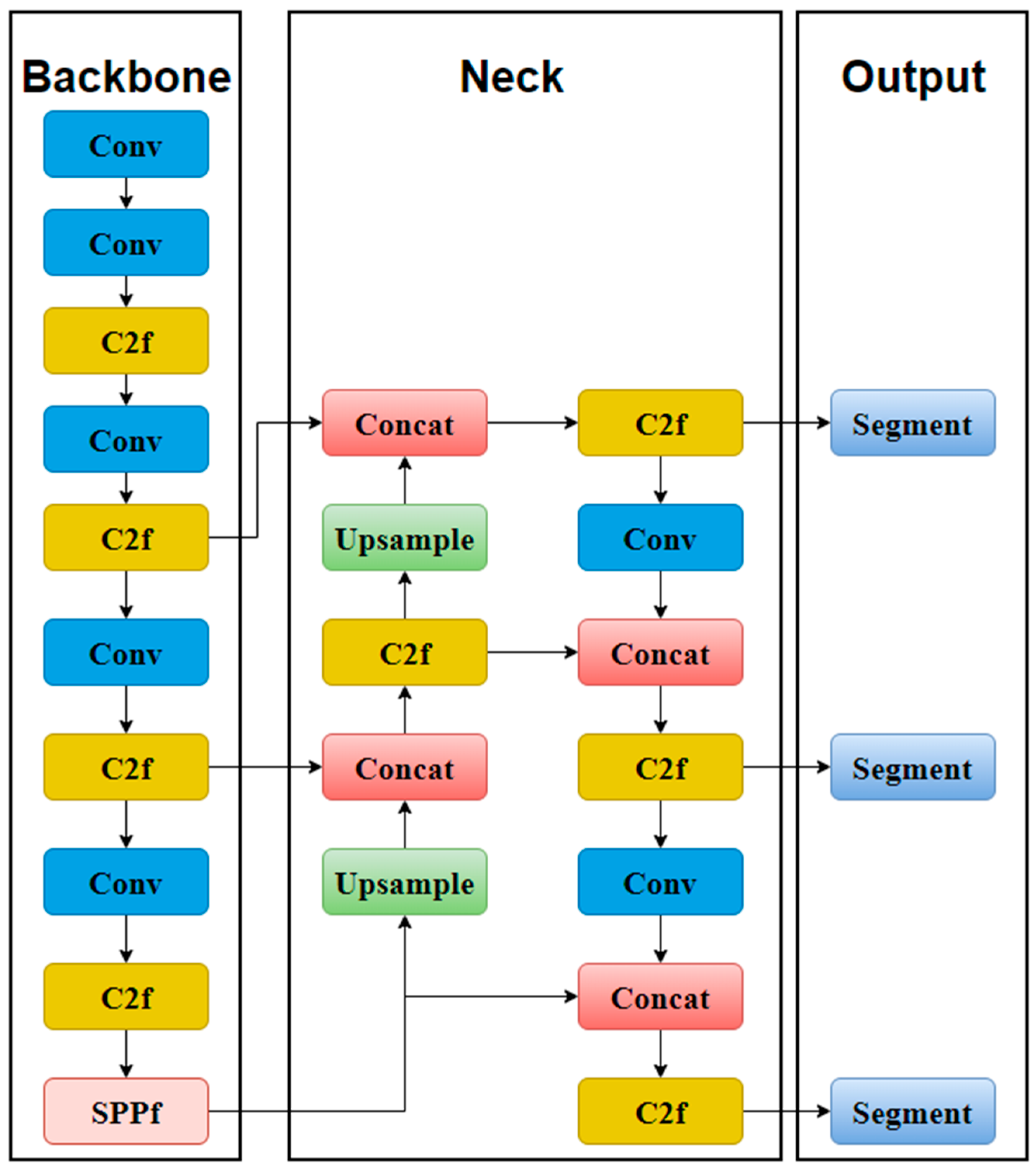 Buildings 14 02036 g004