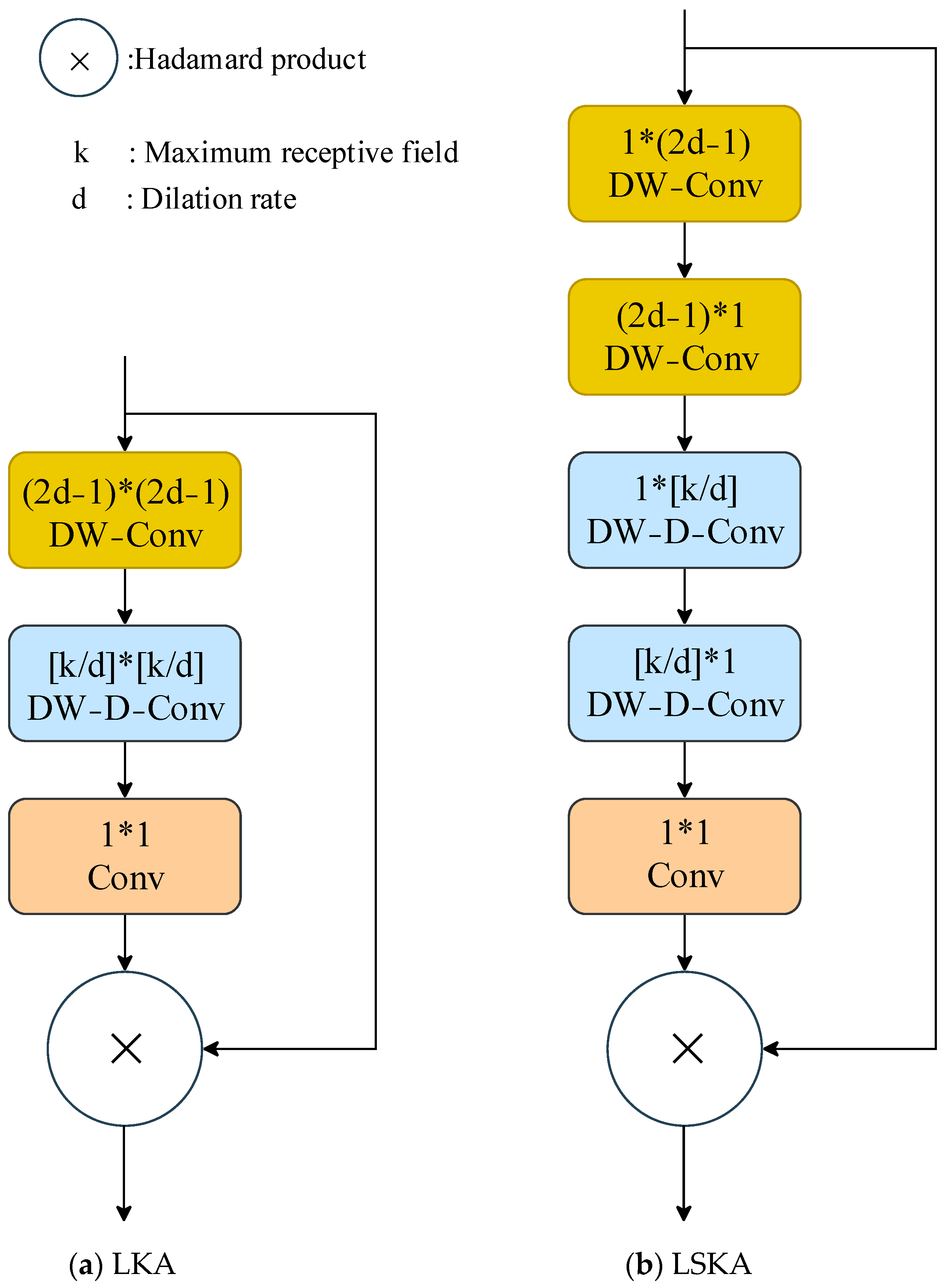 Buildings 14 02036 g008