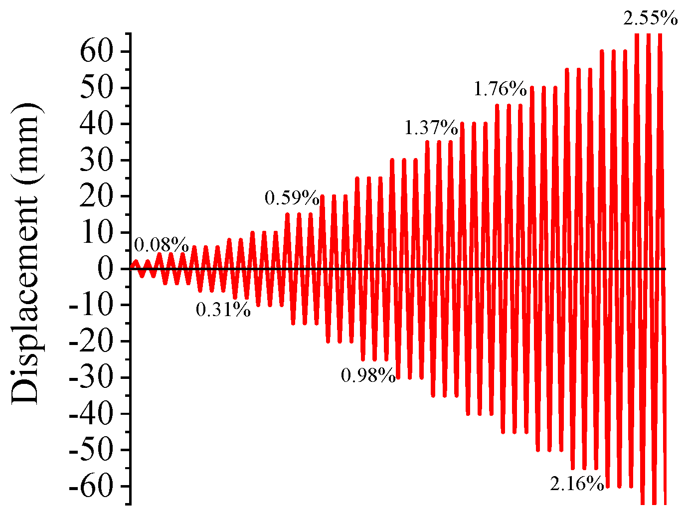Buildings 14 02038 g004