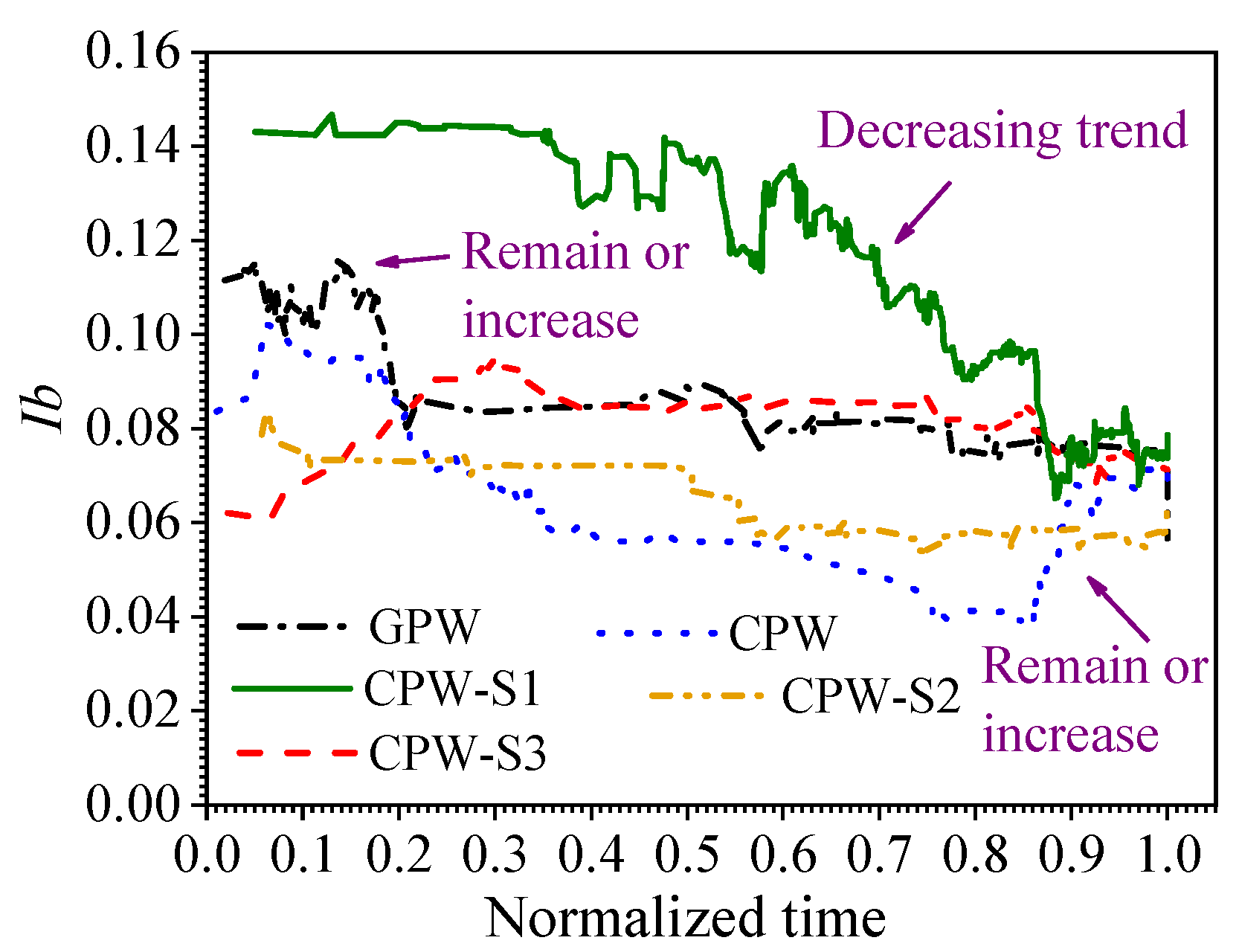 Buildings 14 02038 g009