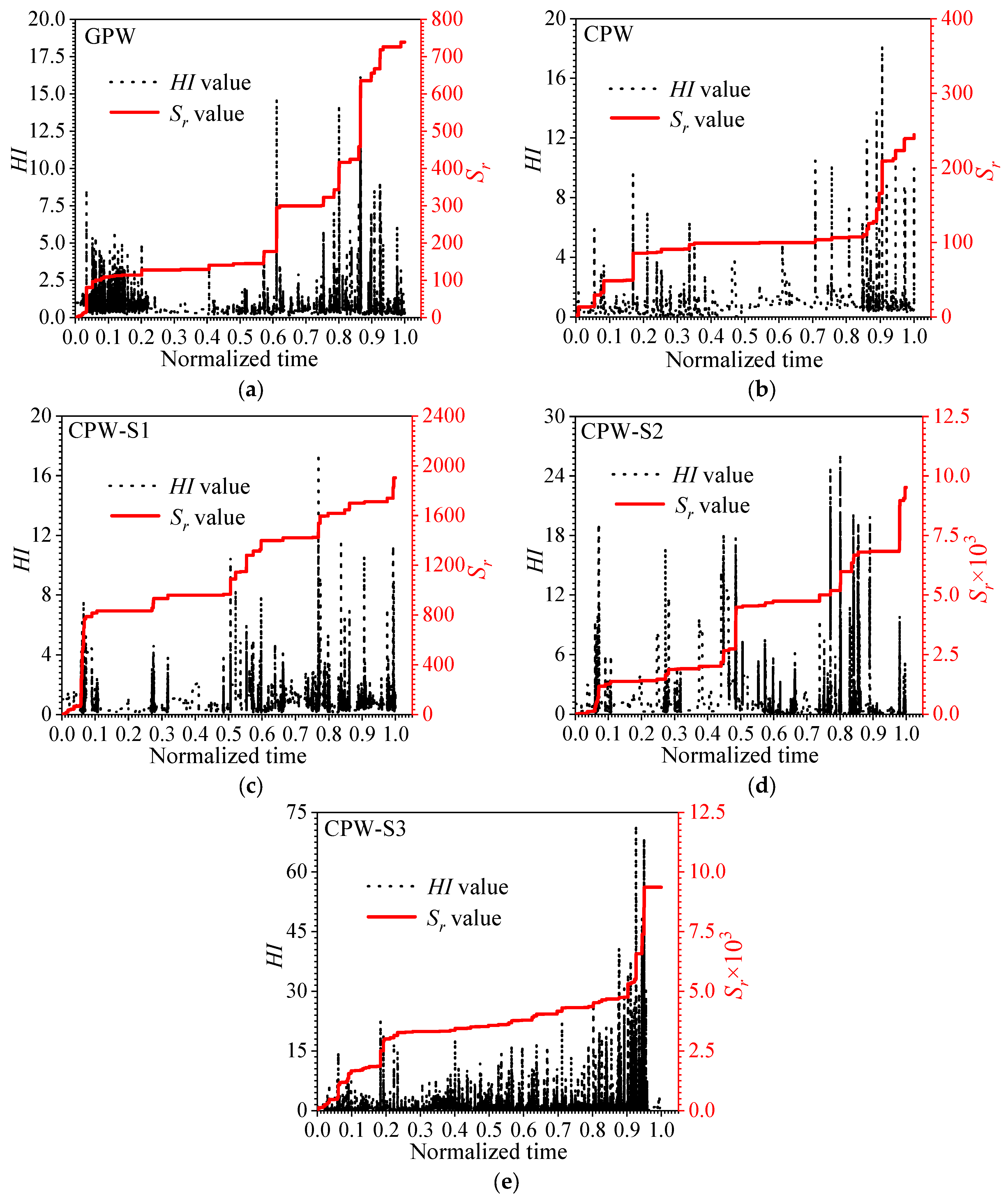 Buildings 14 02038 g010