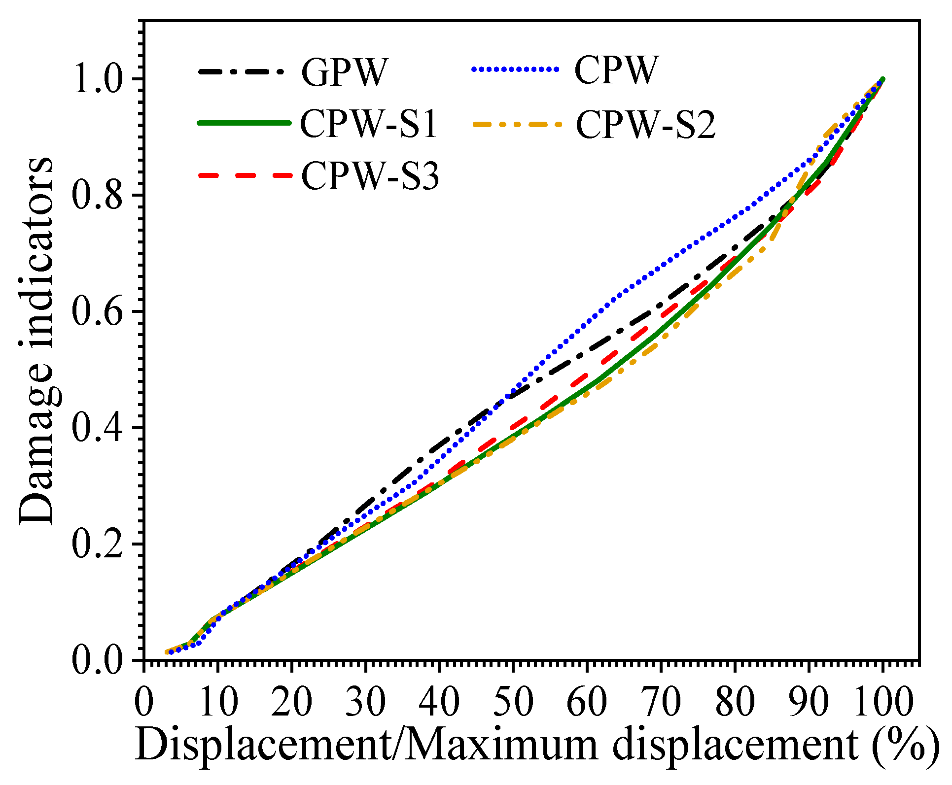 Buildings 14 02038 g012