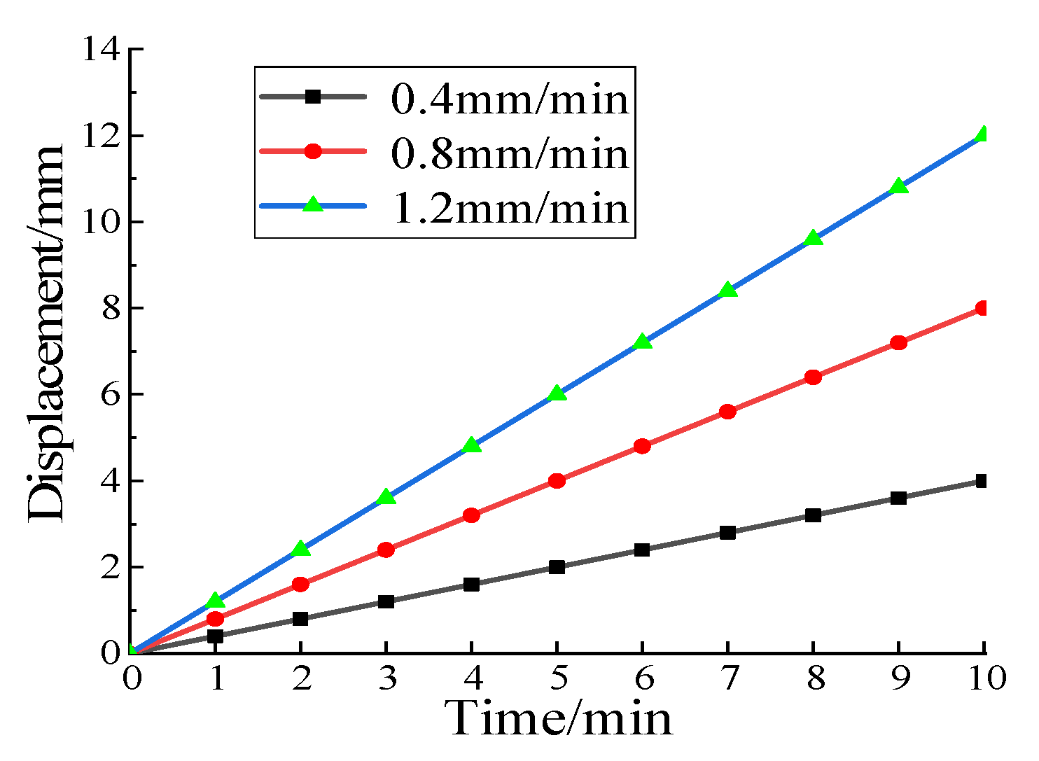 Buildings 14 02039 g007