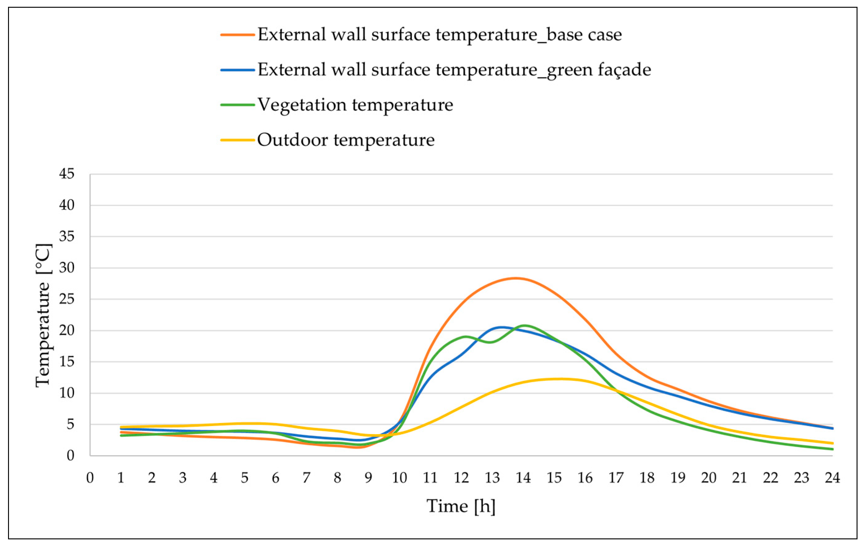 Buildings 14 02040 g006