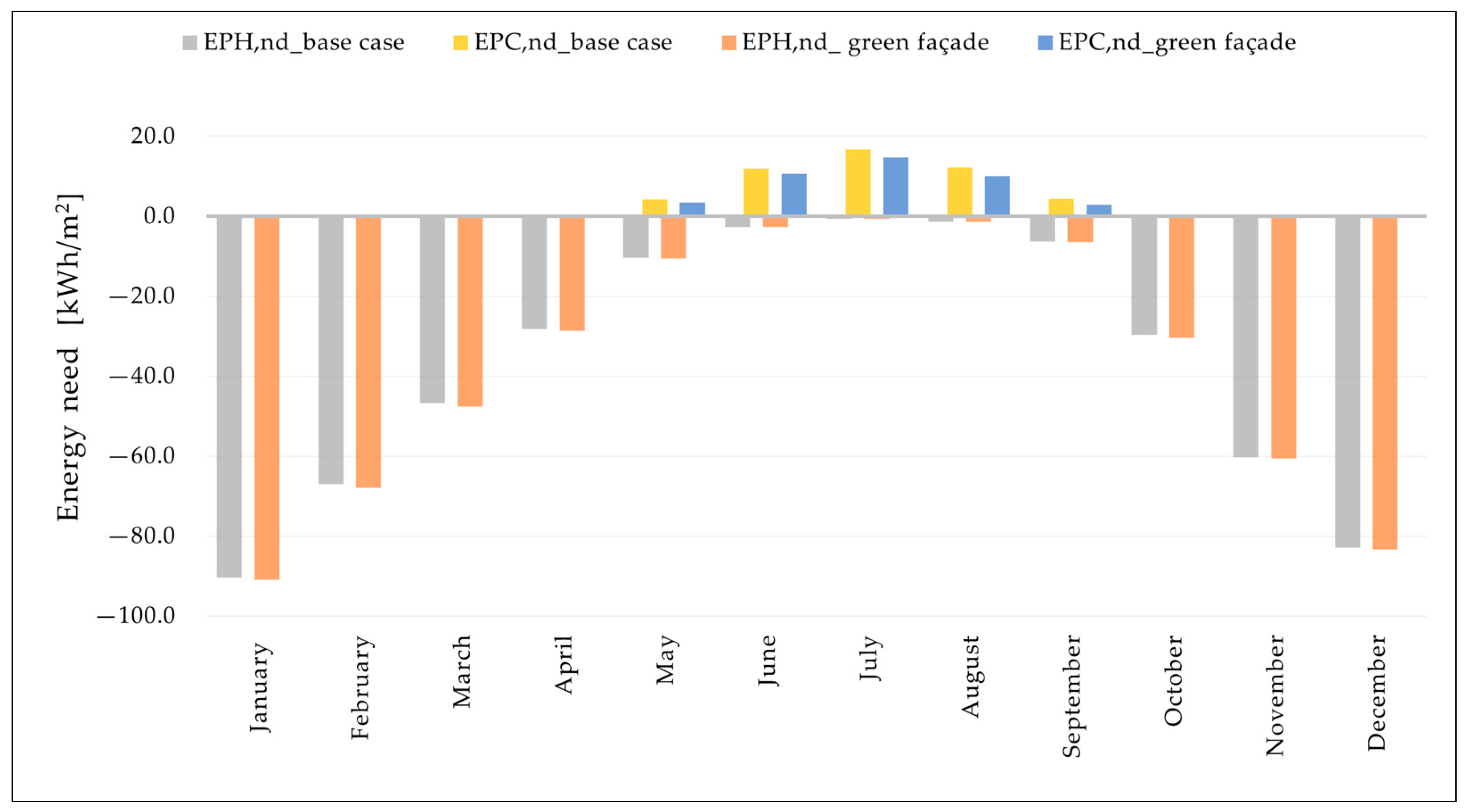 Buildings 14 02040 g008