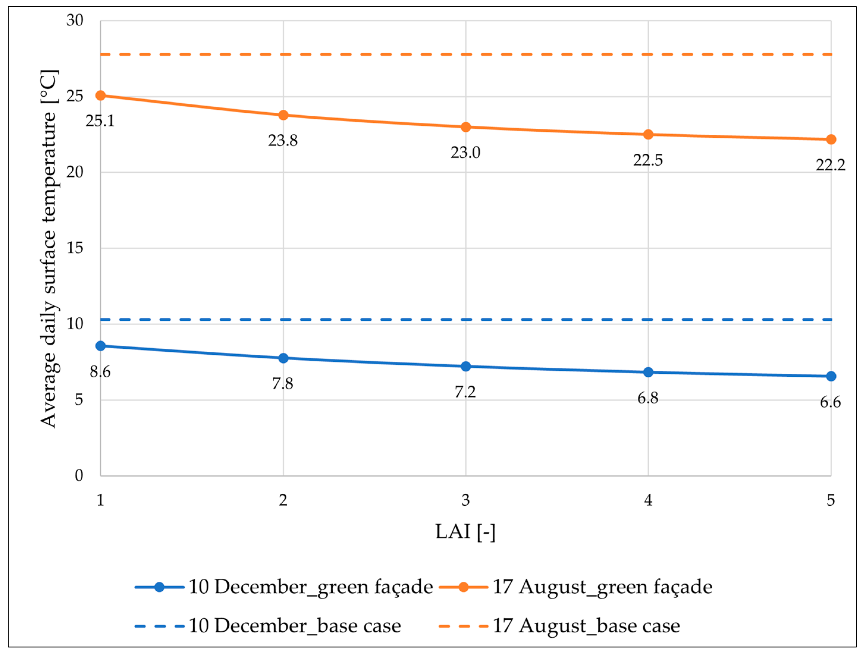Buildings 14 02040 g009