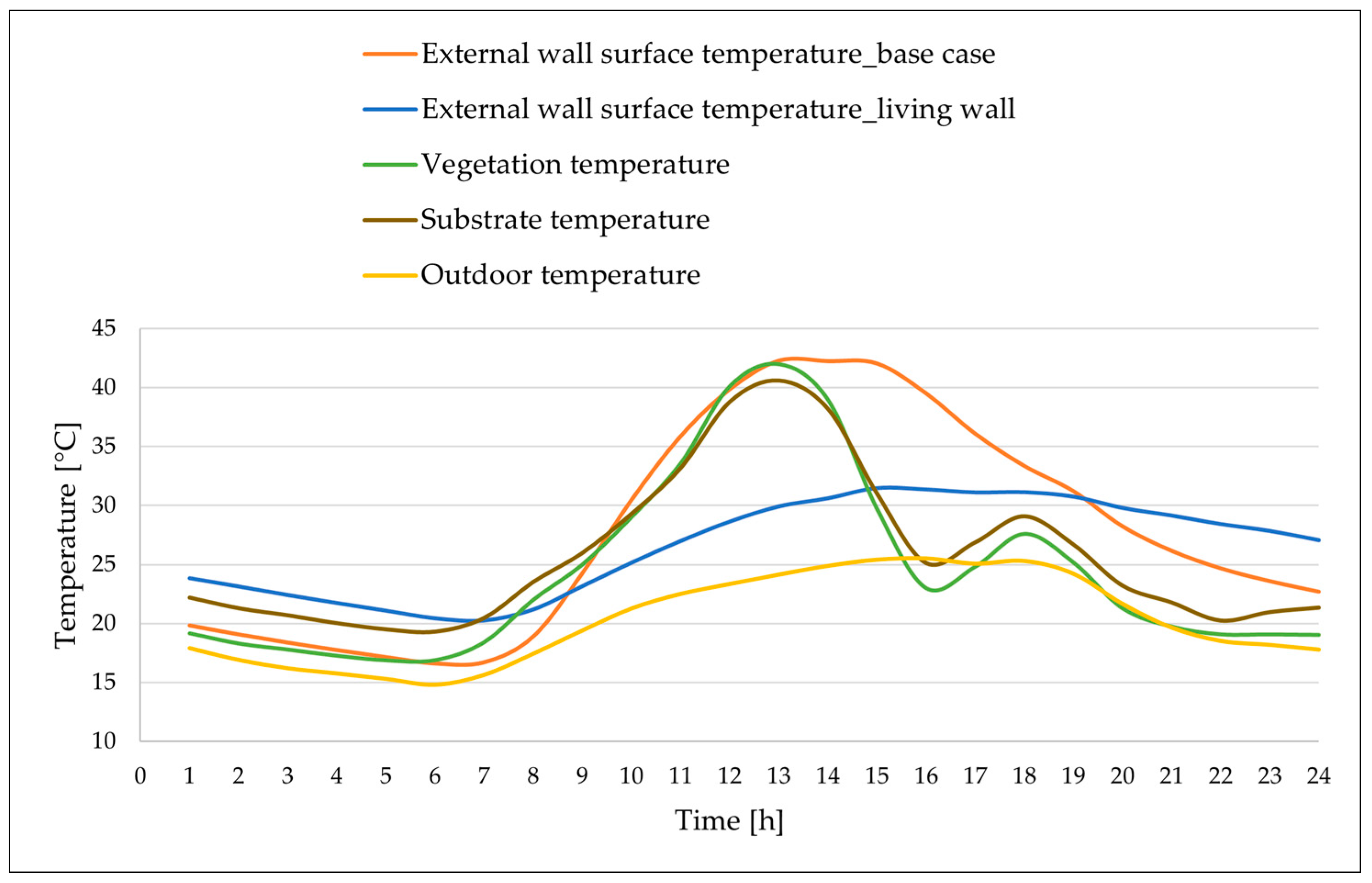 Buildings 14 02040 g011