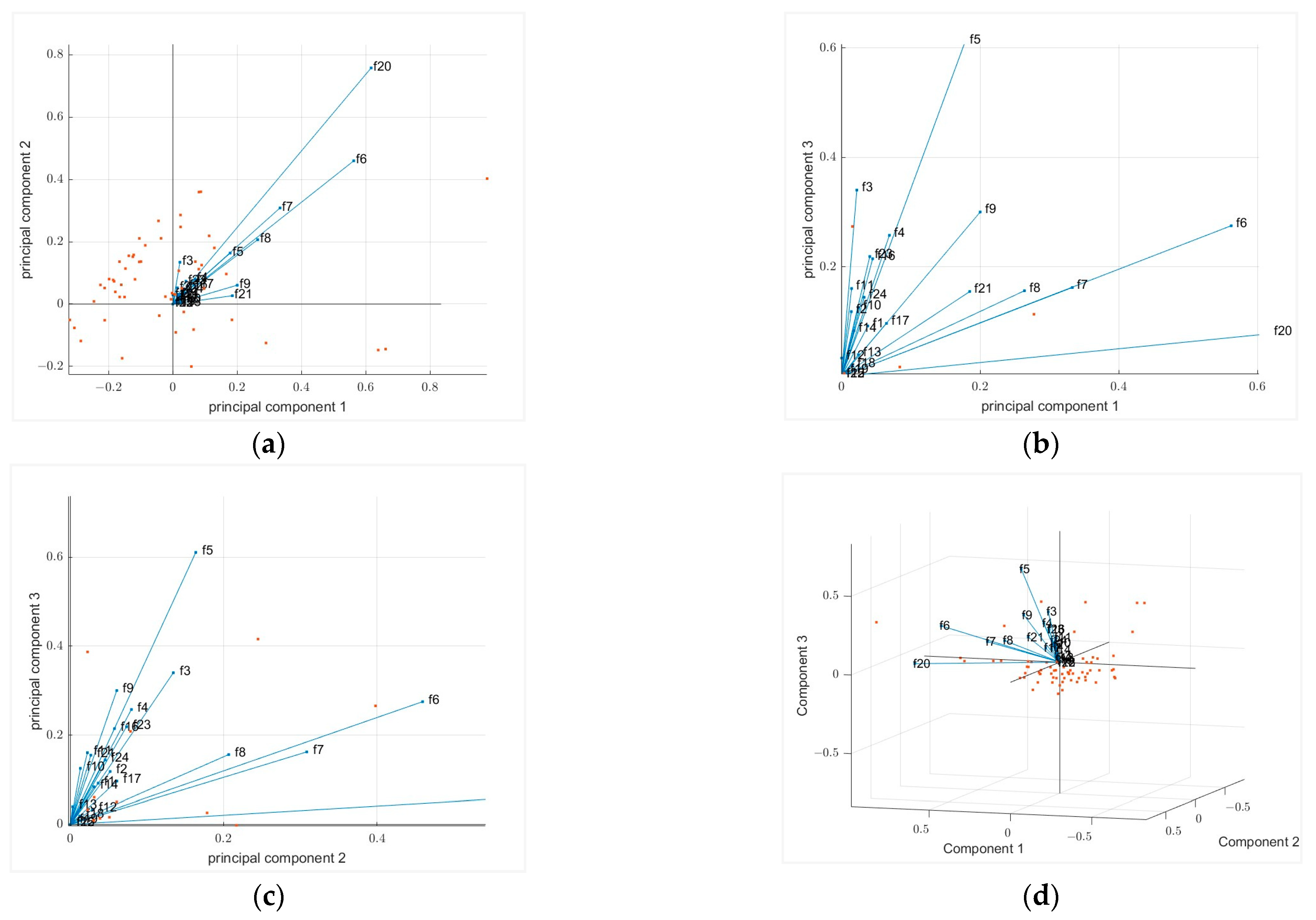 Buildings 14 02041 g006