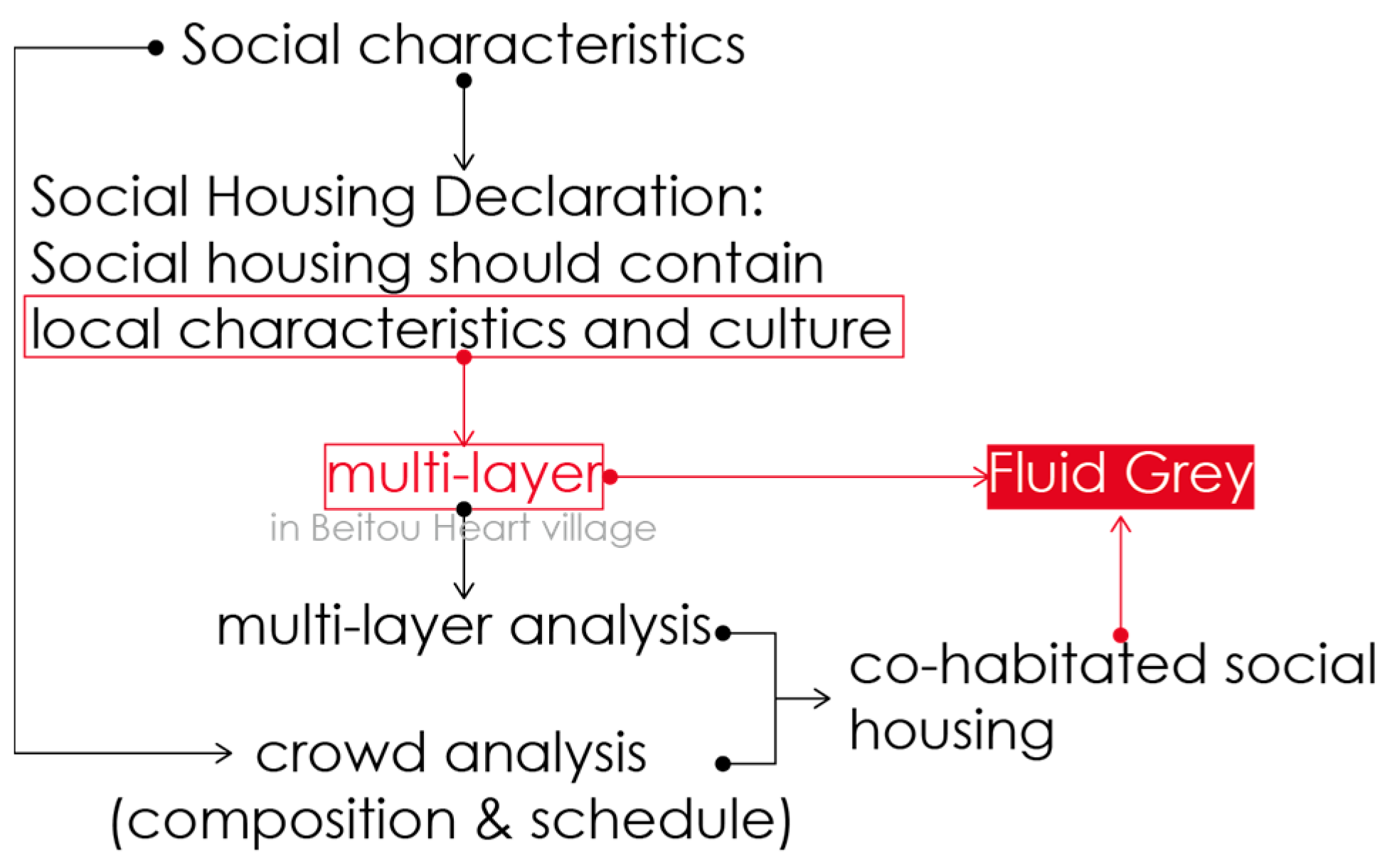 Buildings 14 02042 g001