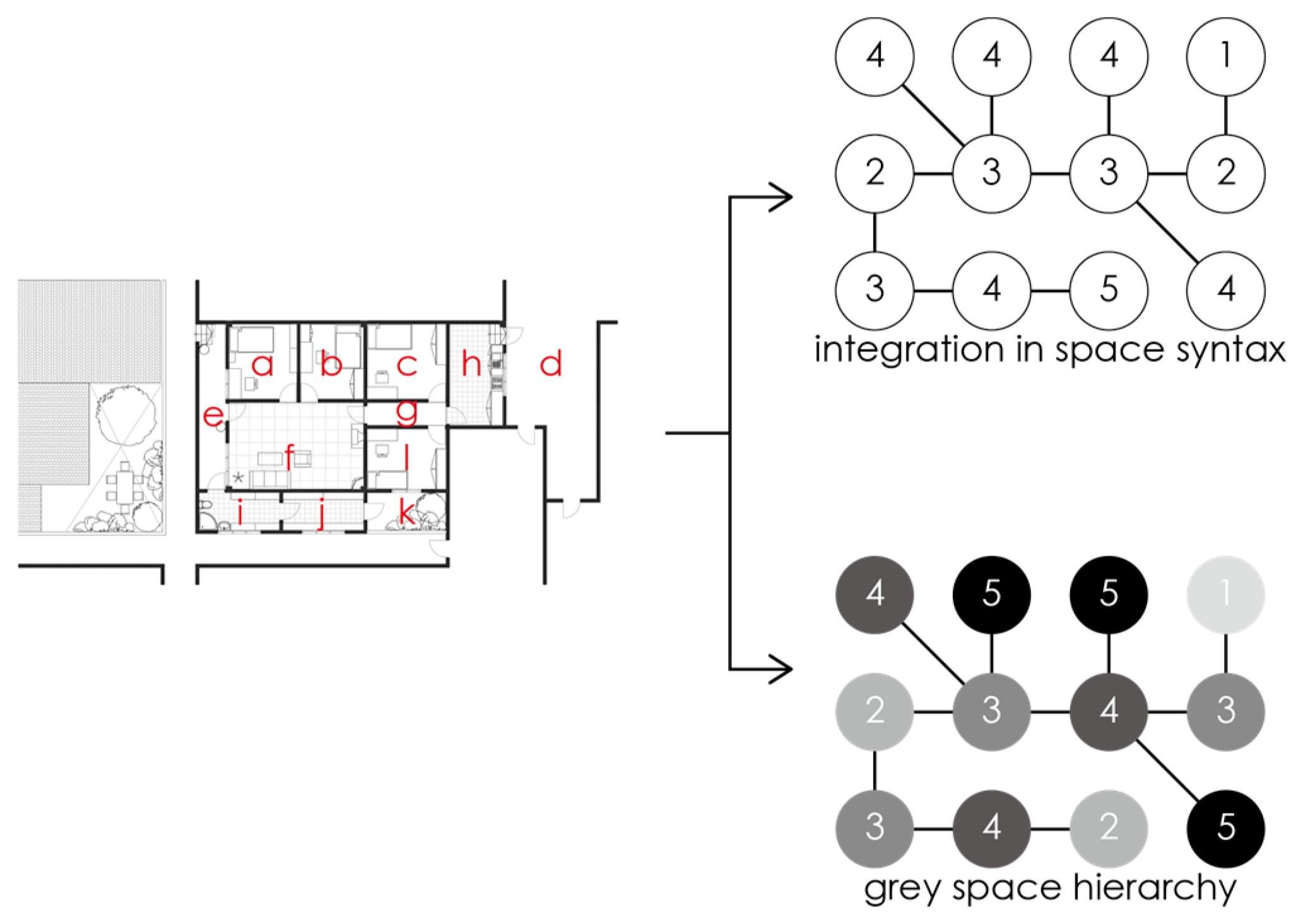 Buildings 14 02042 g002