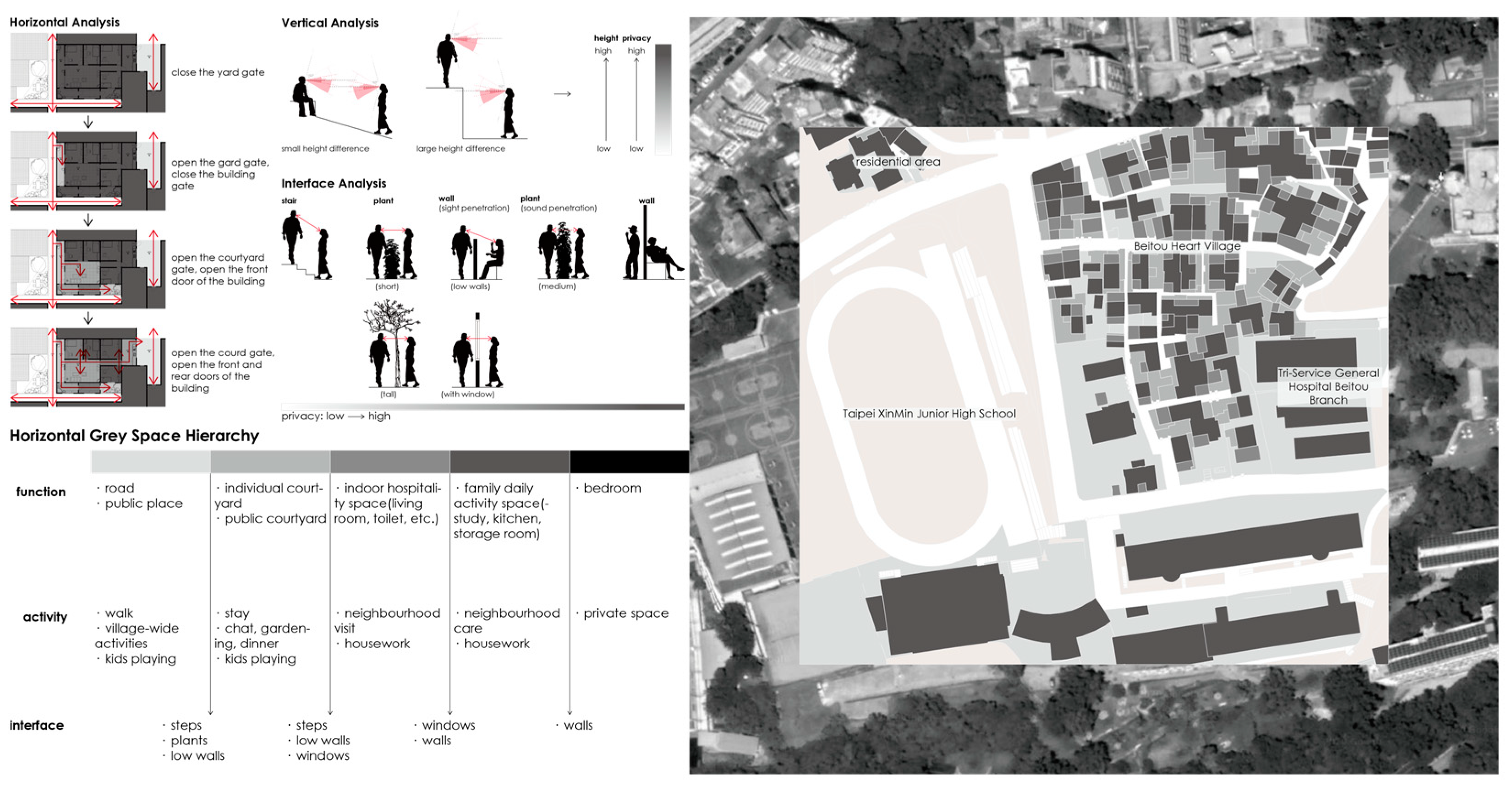 Buildings 14 02042 g004