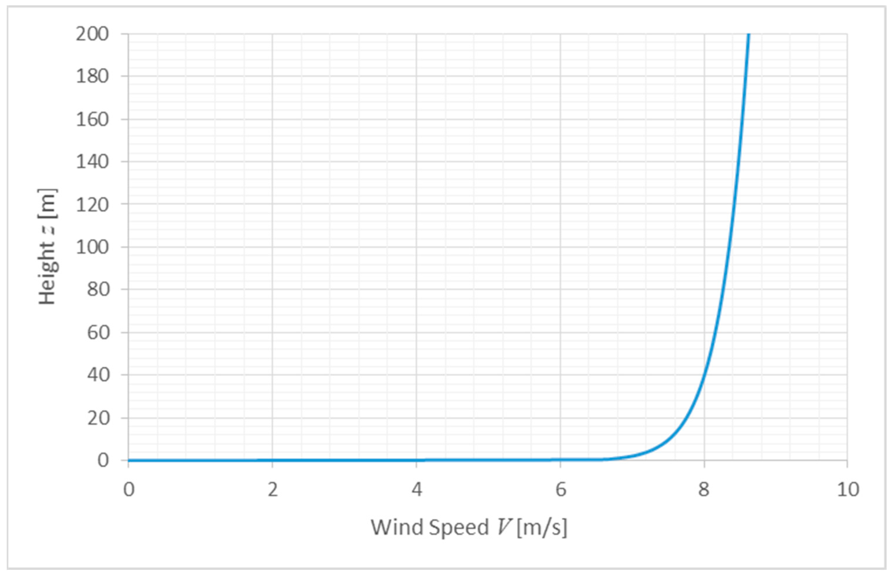 Buildings 14 02045 g003
