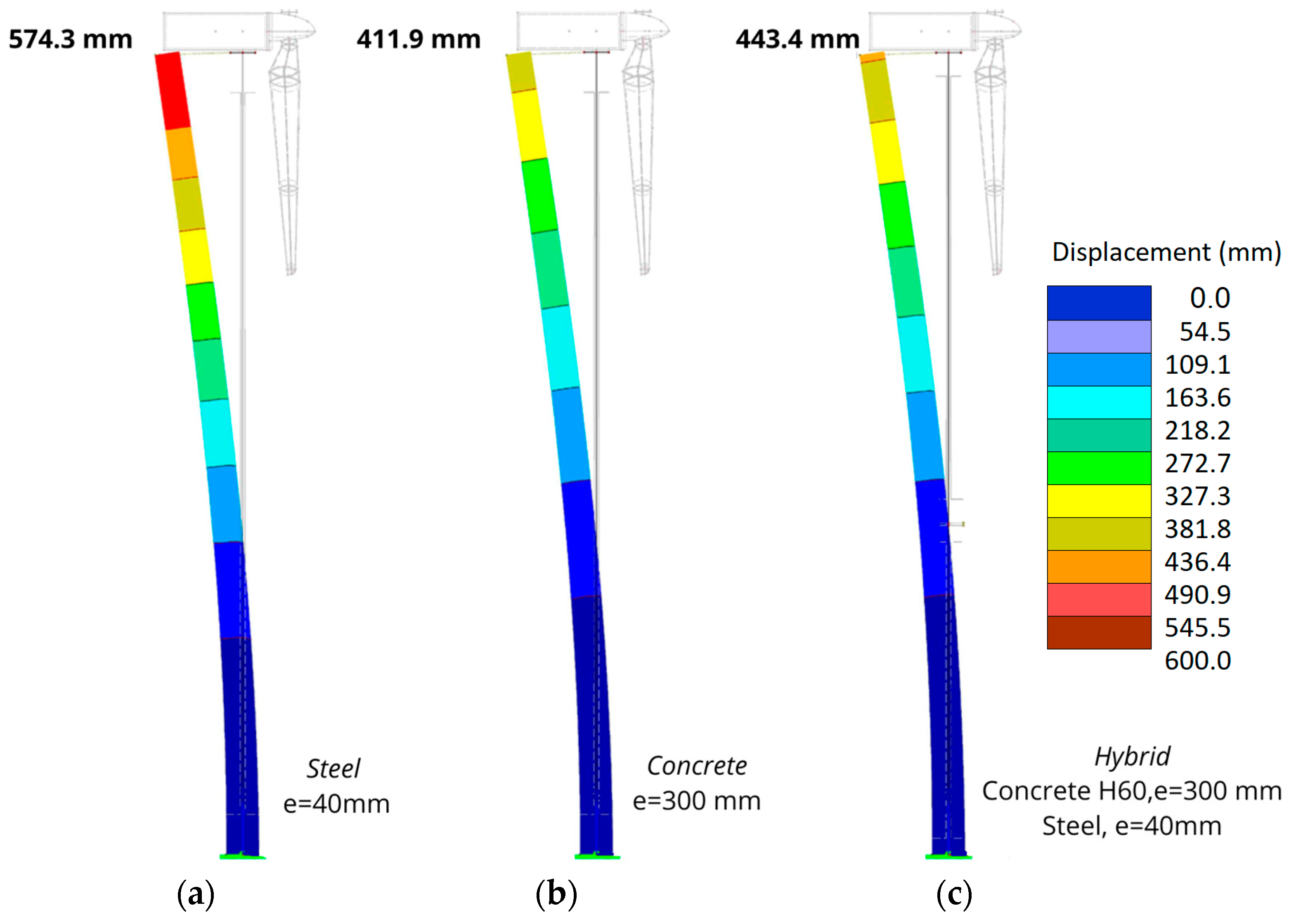 Buildings 14 02045 g024