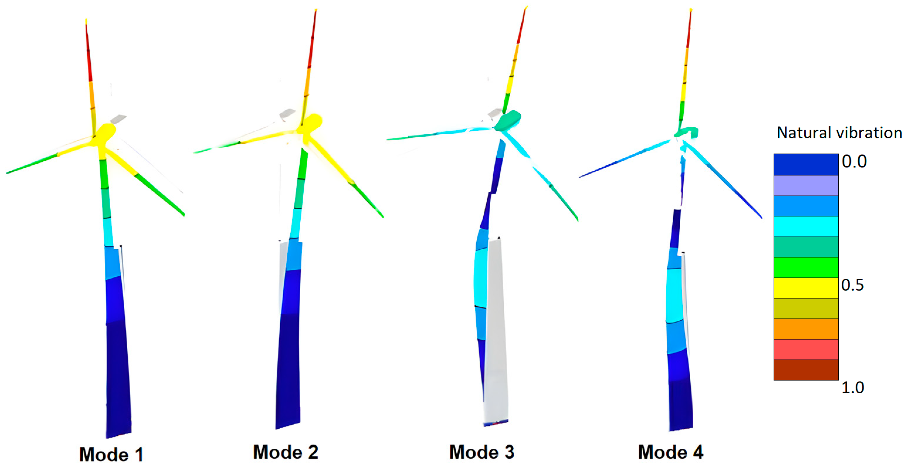 Buildings 14 02045 g031