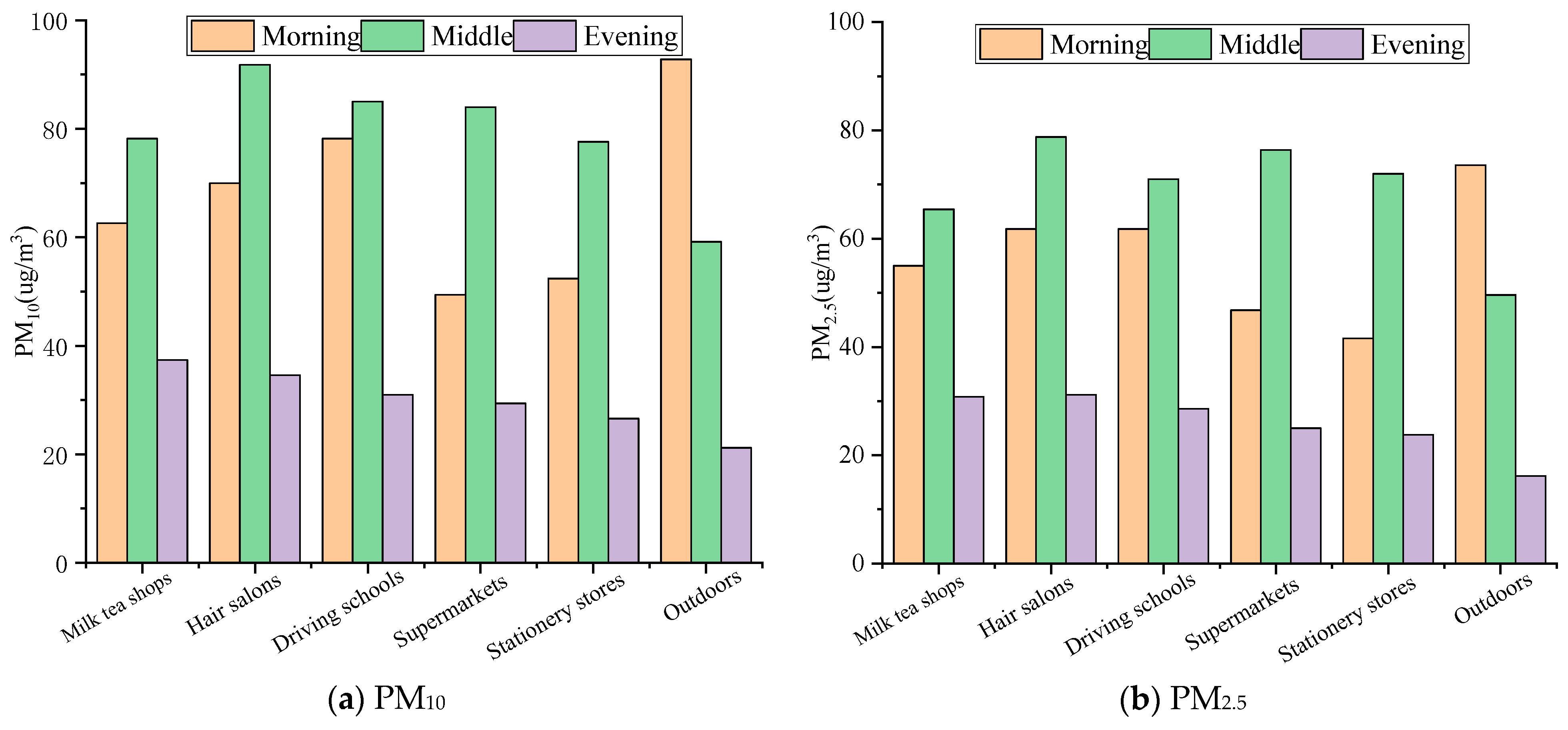 Buildings 14 02046 g002a