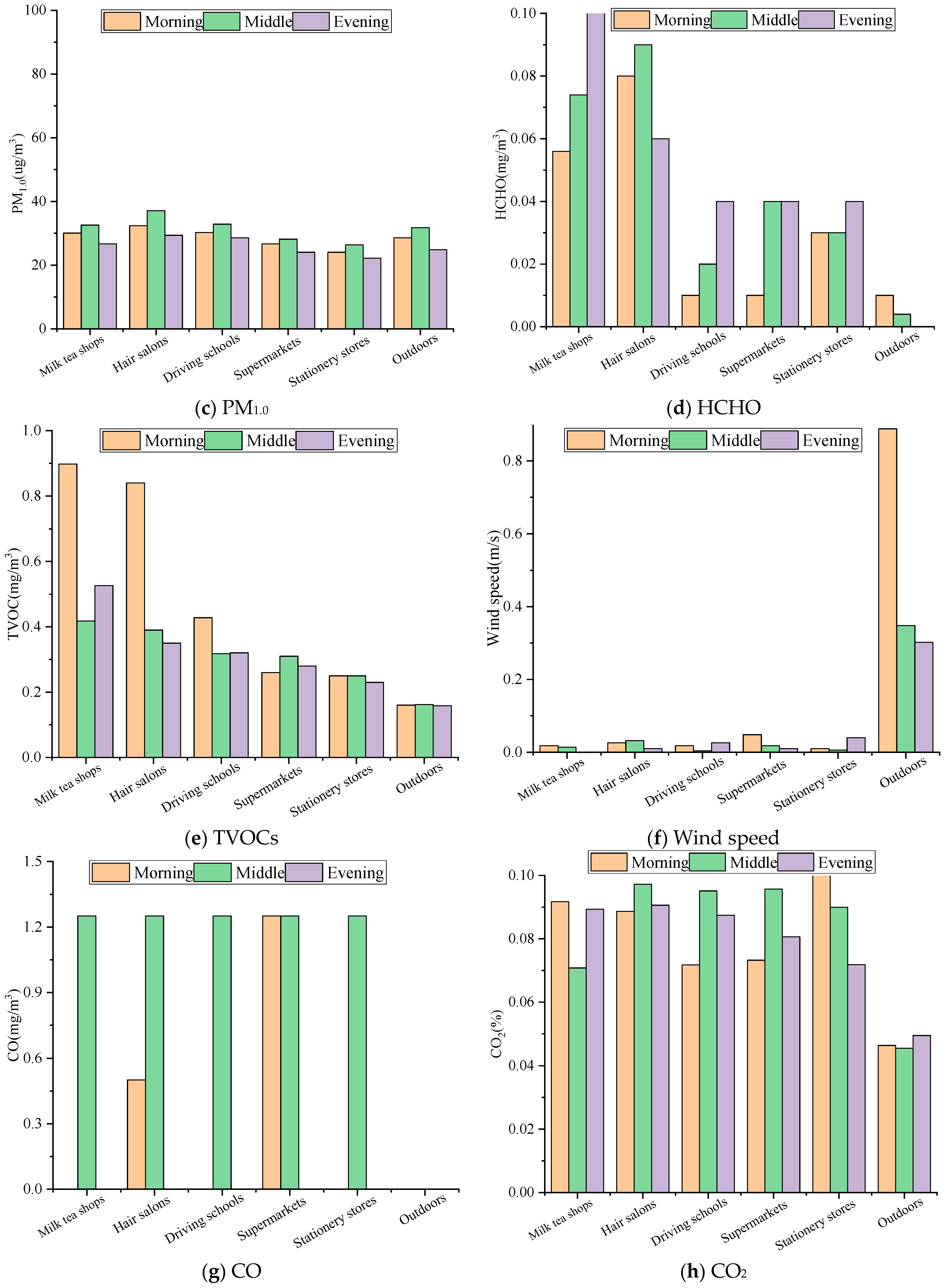 Buildings 14 02046 g002b